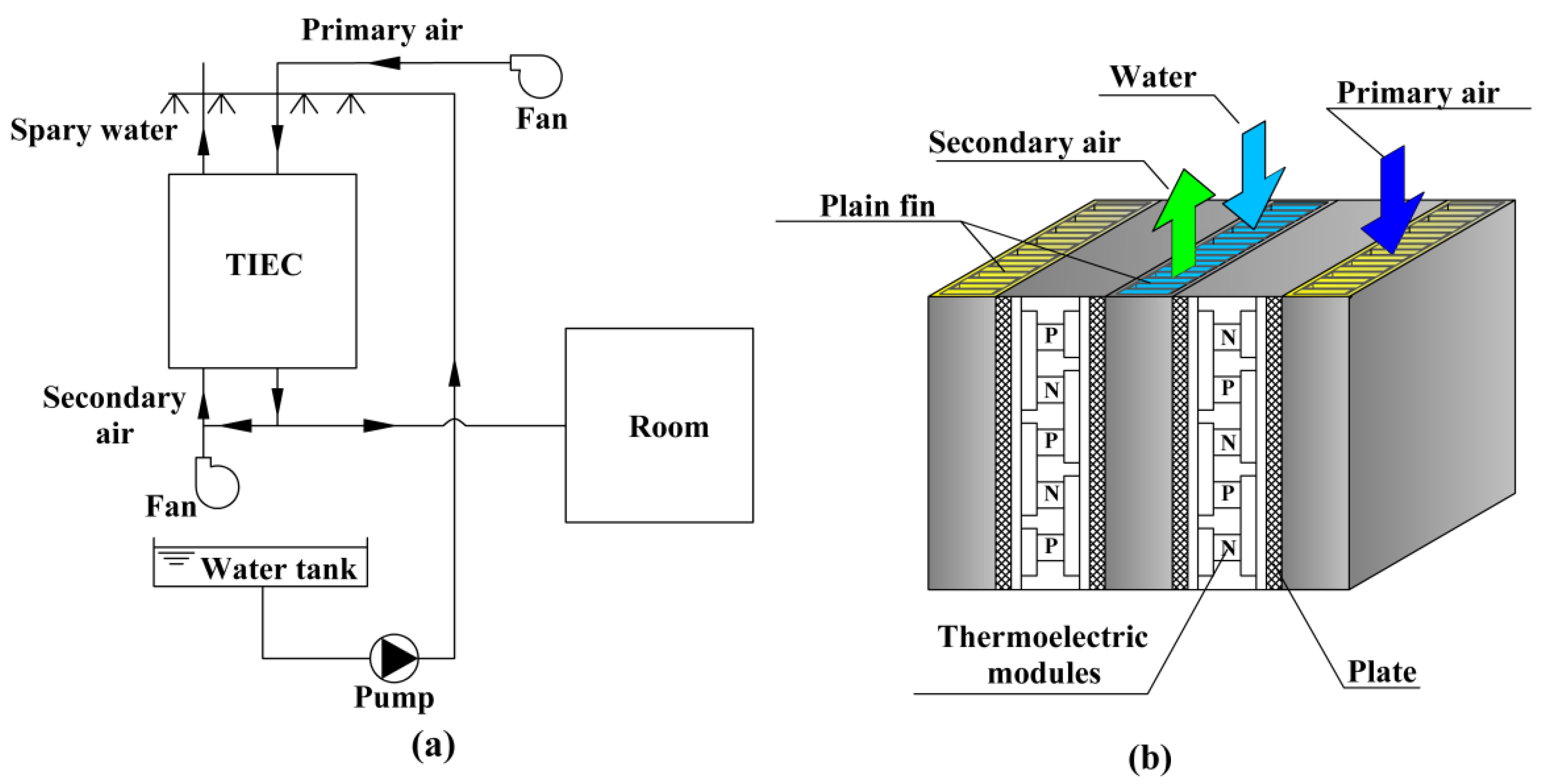 Processes Free FullText Numerical Investigation of a Novel Plate