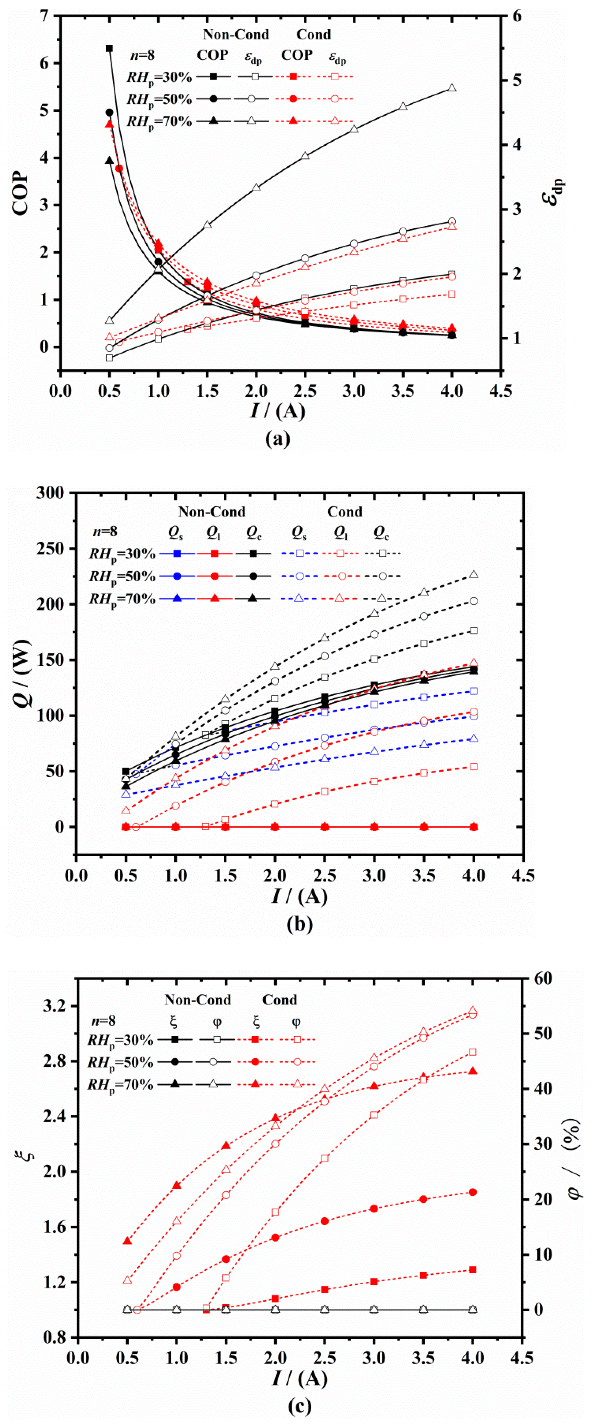 Processes 09 00332 g003