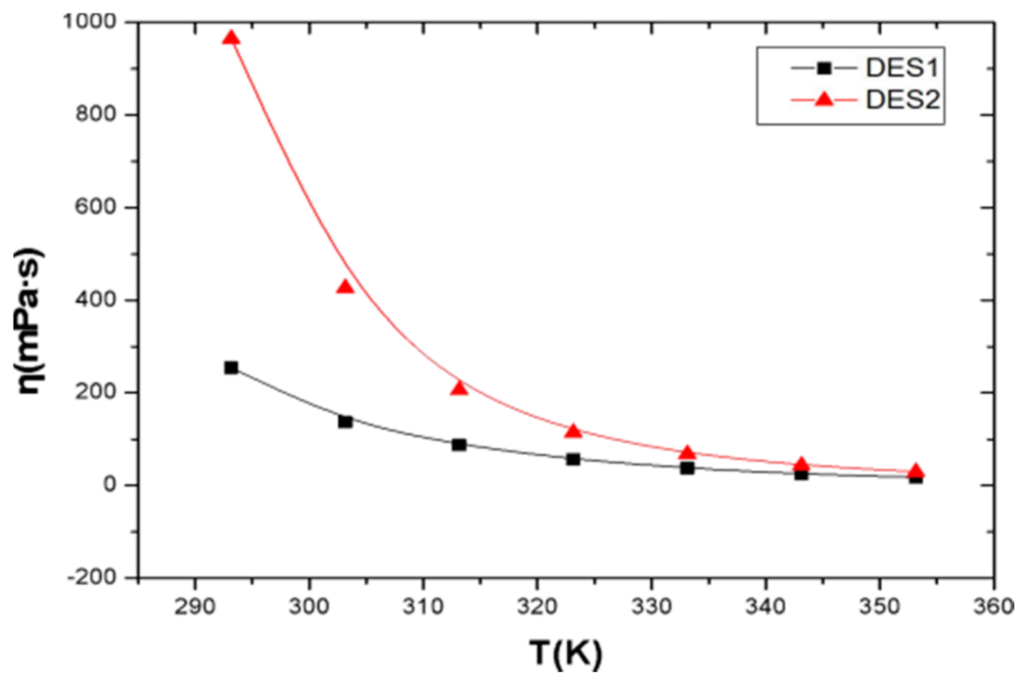 Processes 09 00336 g003 Processes 09 00336 g003