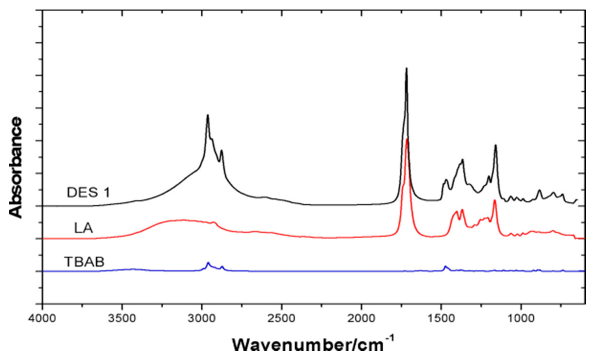 Processes 09 00336 g004 Processes 09 00336 g004