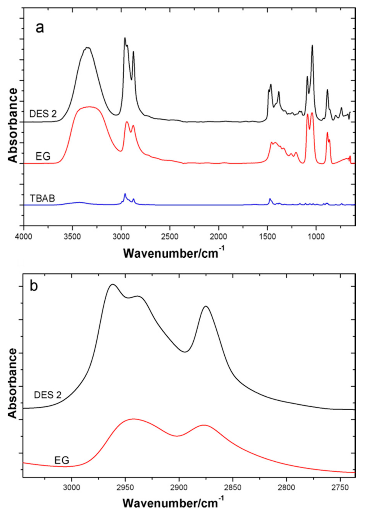 Processes 09 00336 g005 Processes 09 00336 g005