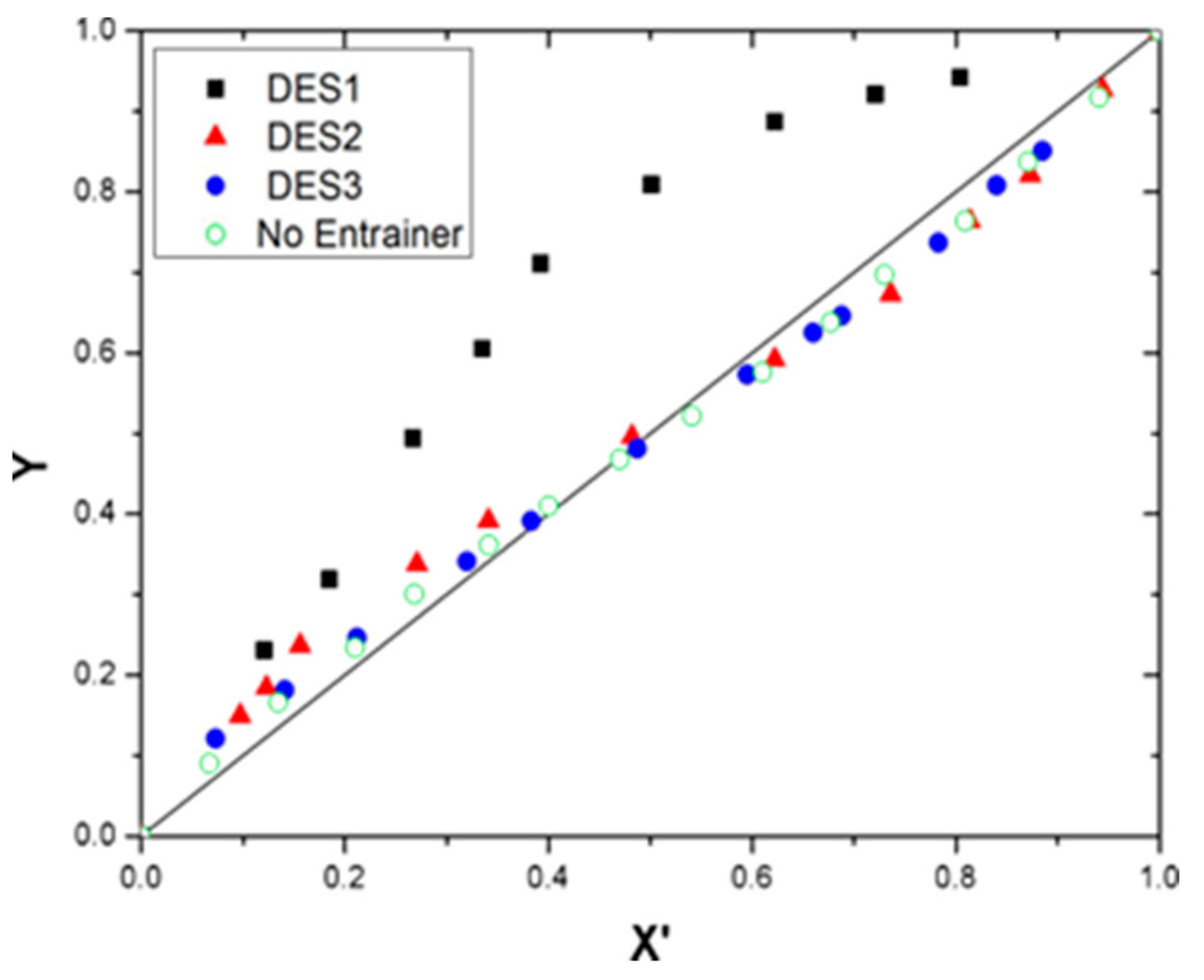Processes 09 00336 g007 Processes 09 00336 g007