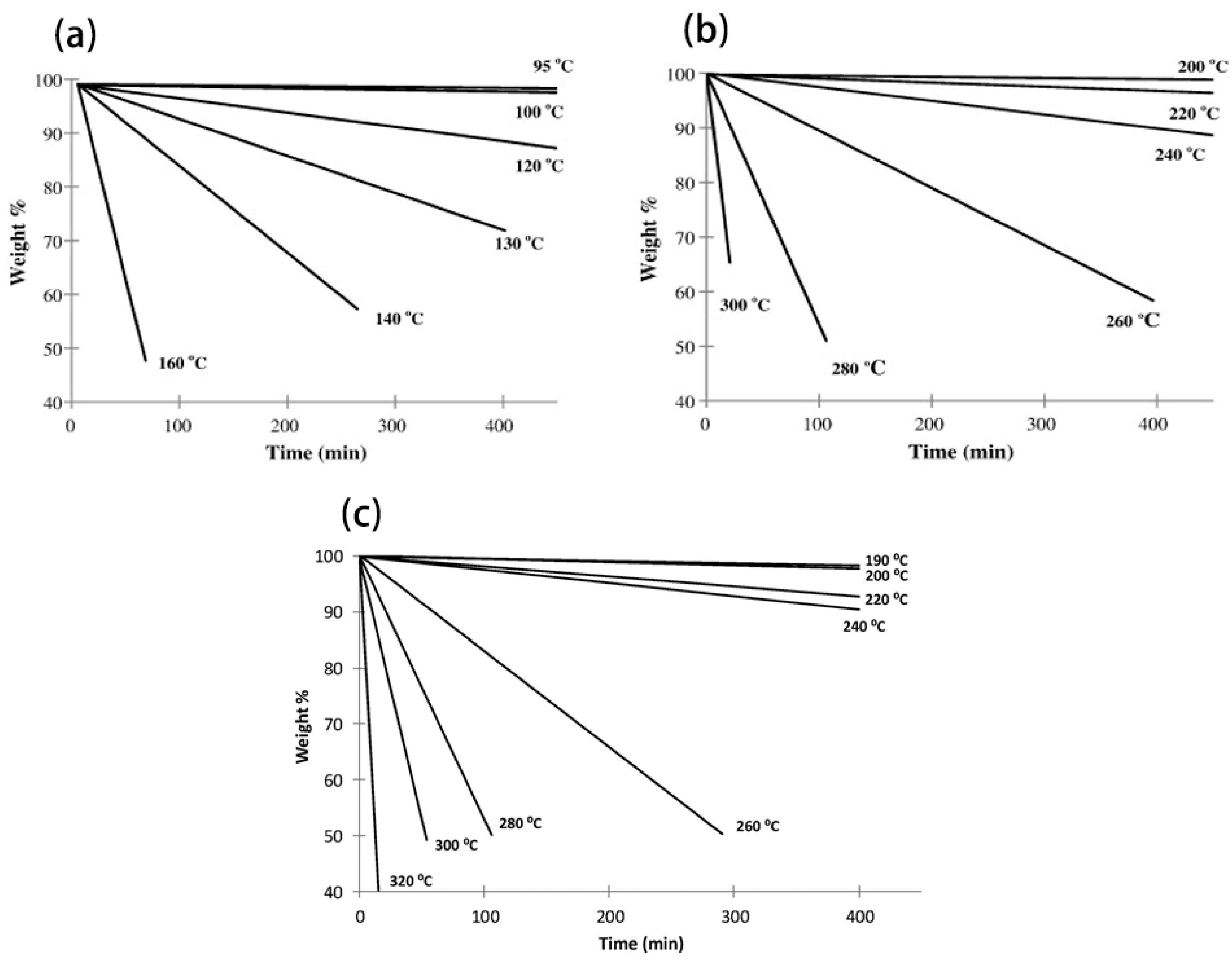 Processes 09 00337 g003 Processes 09 00337 g003