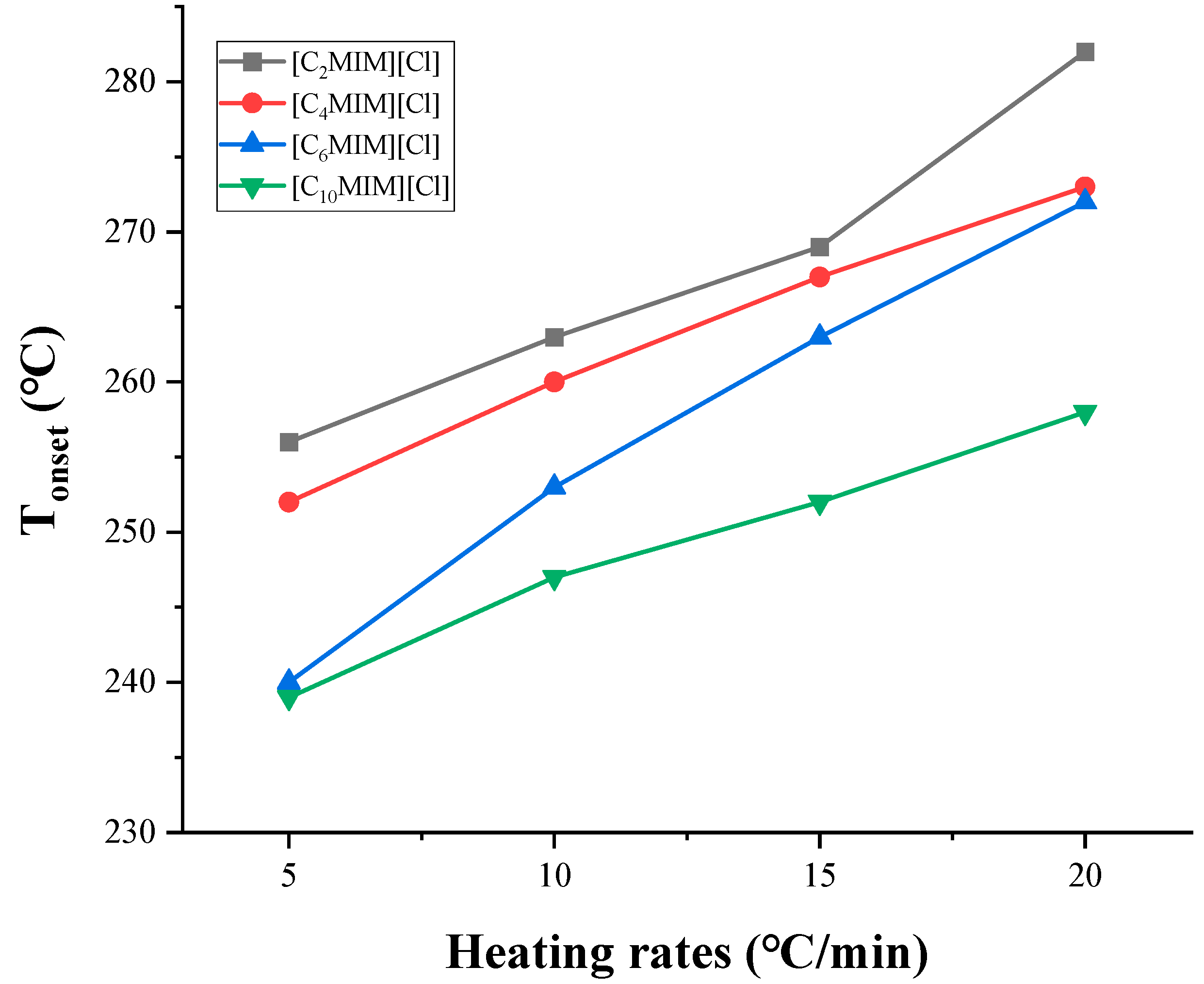 Processes 09 00337 g004 Processes 09 00337 g004