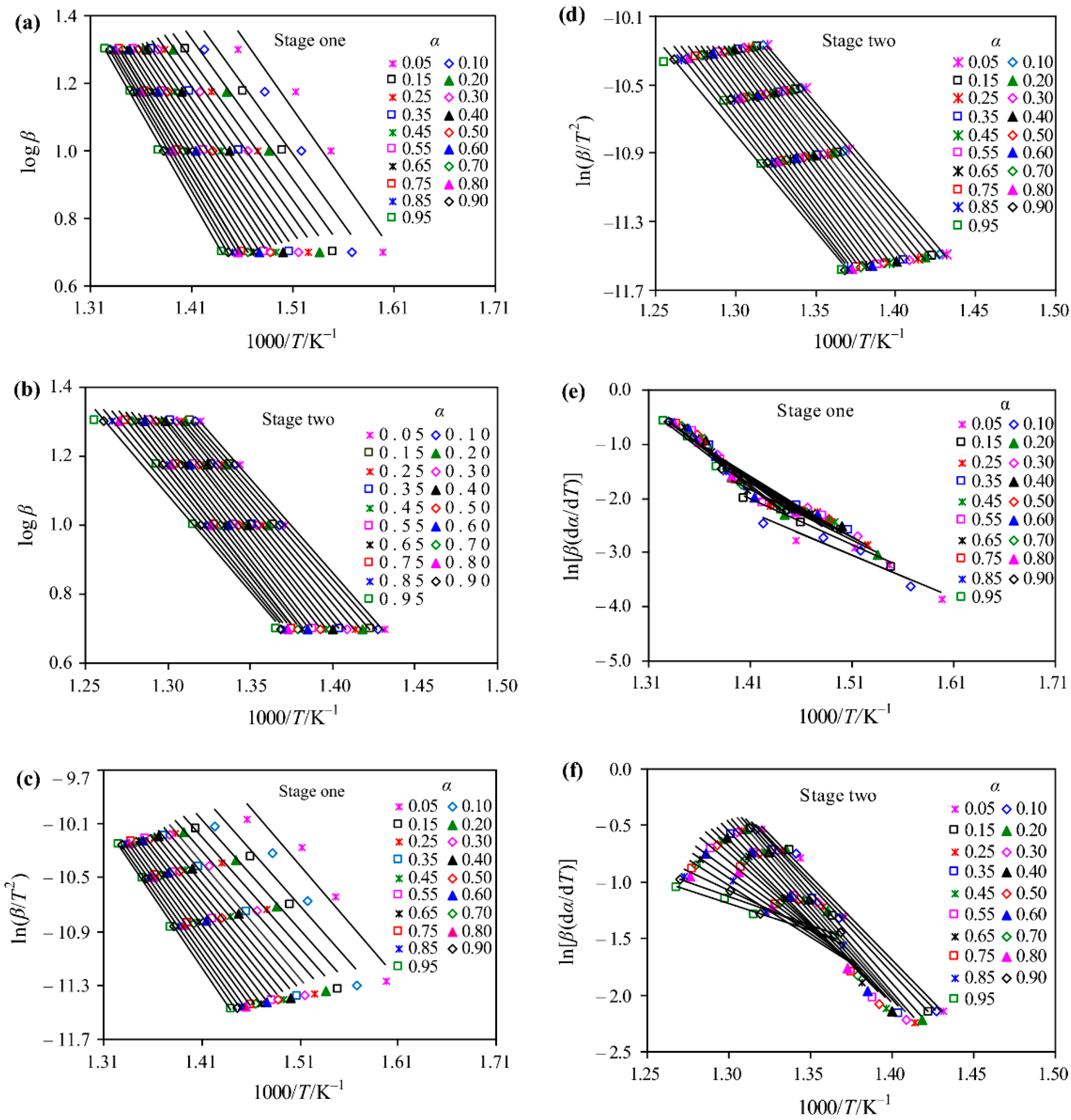 Processes 09 00337 g010 Processes 09 00337 g010