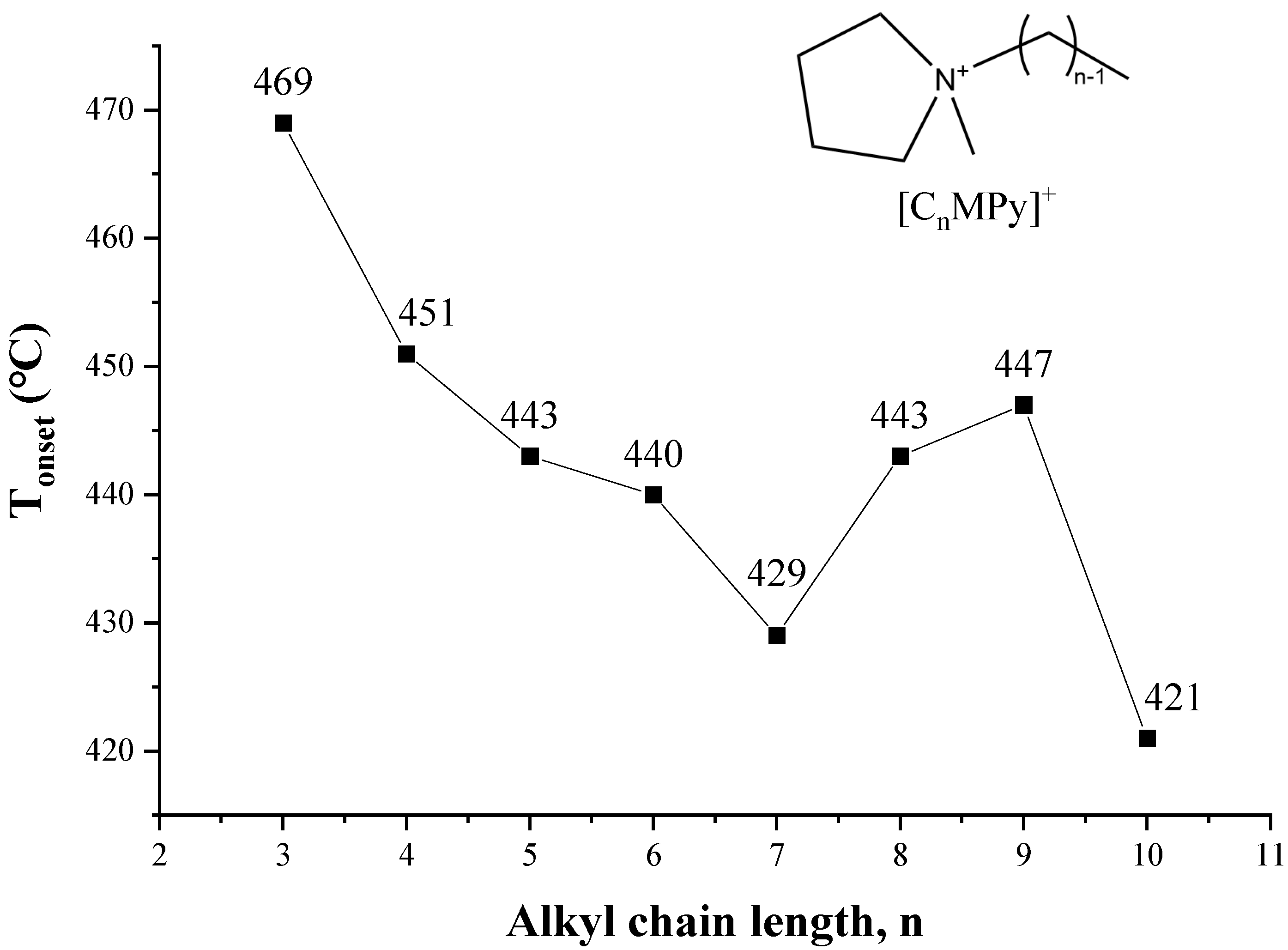 Processes 09 00337 g012 Processes 09 00337 g012