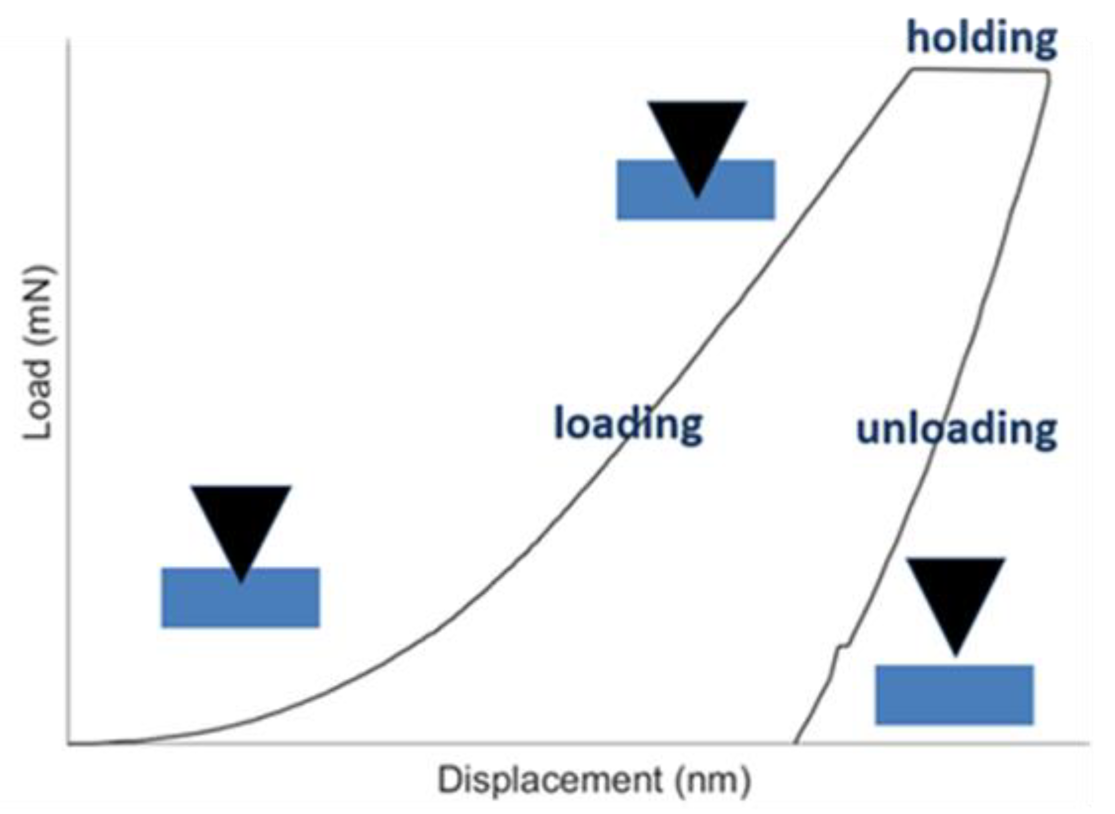 Processes 09 00338 g004 Processes 09 00338 g004