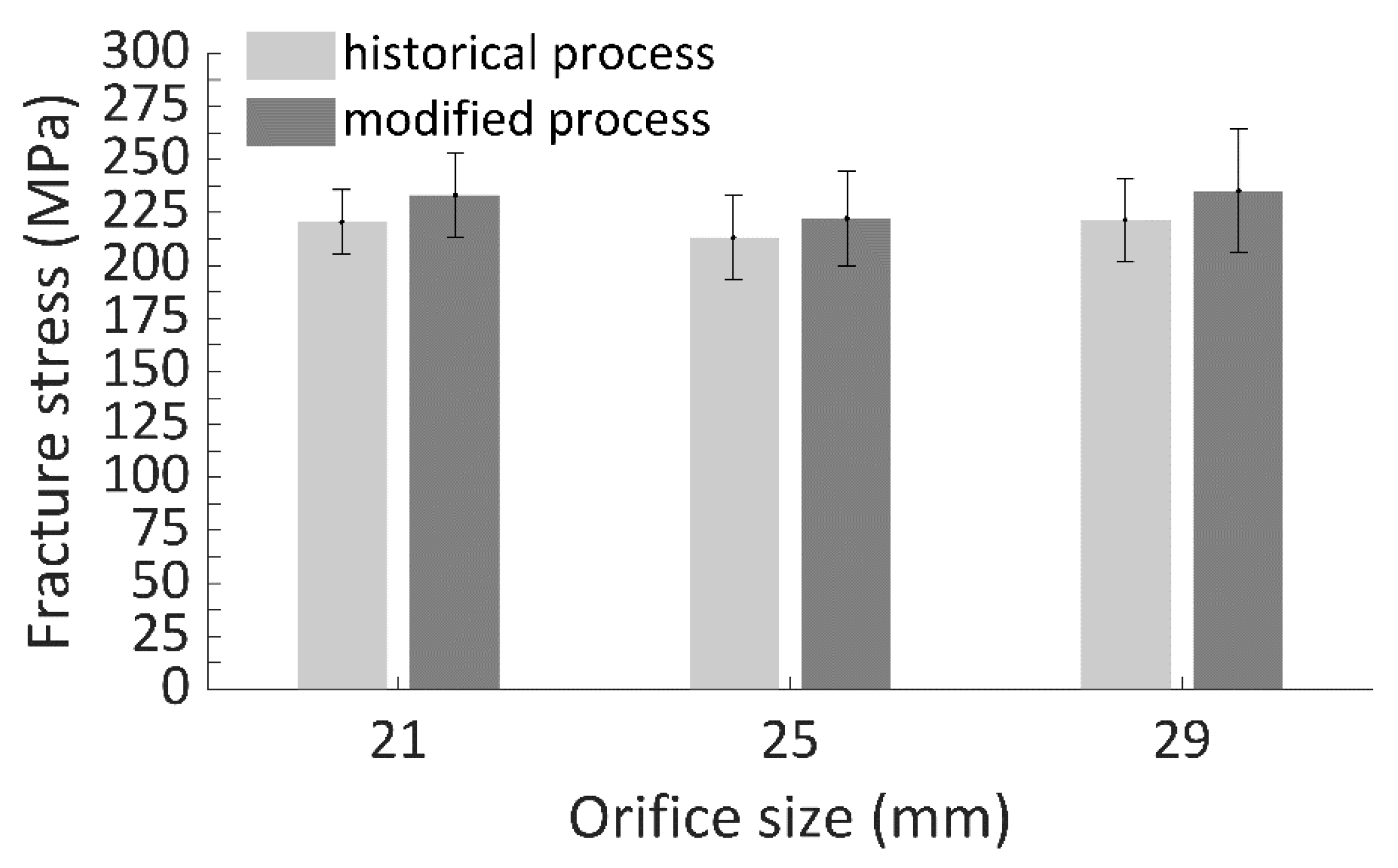 Processes 09 00338 g006 Processes 09 00338 g006
