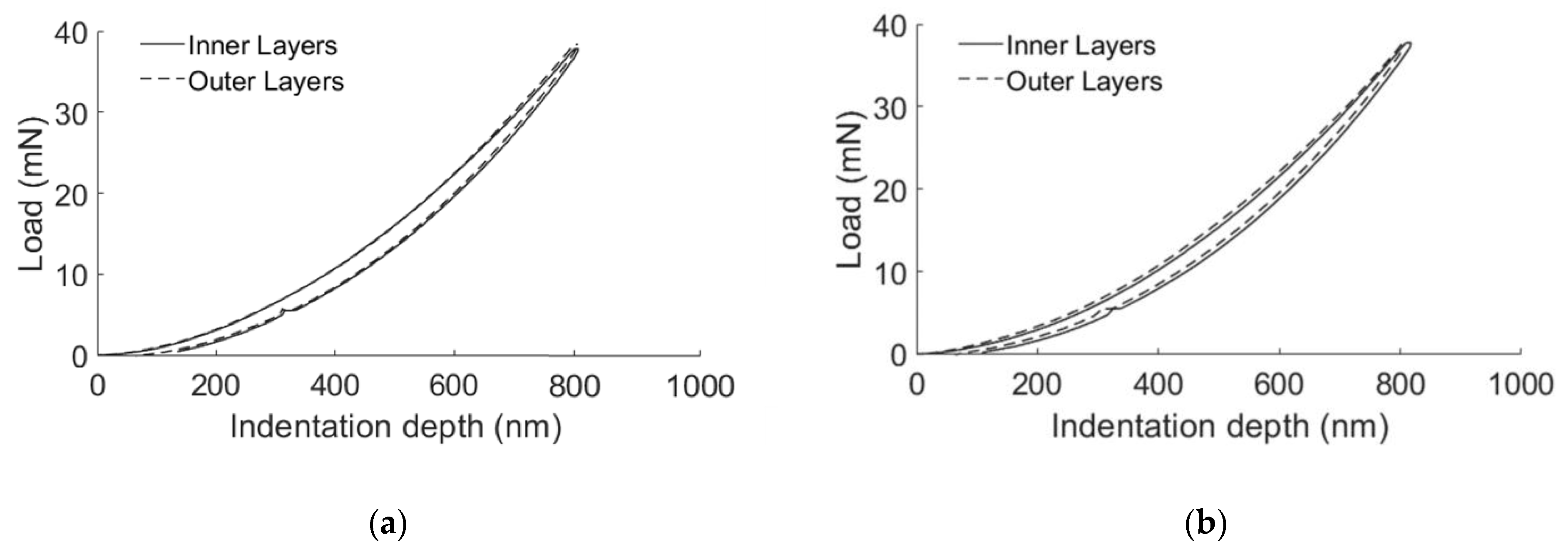 Processes 09 00338 g007 Processes 09 00338 g007