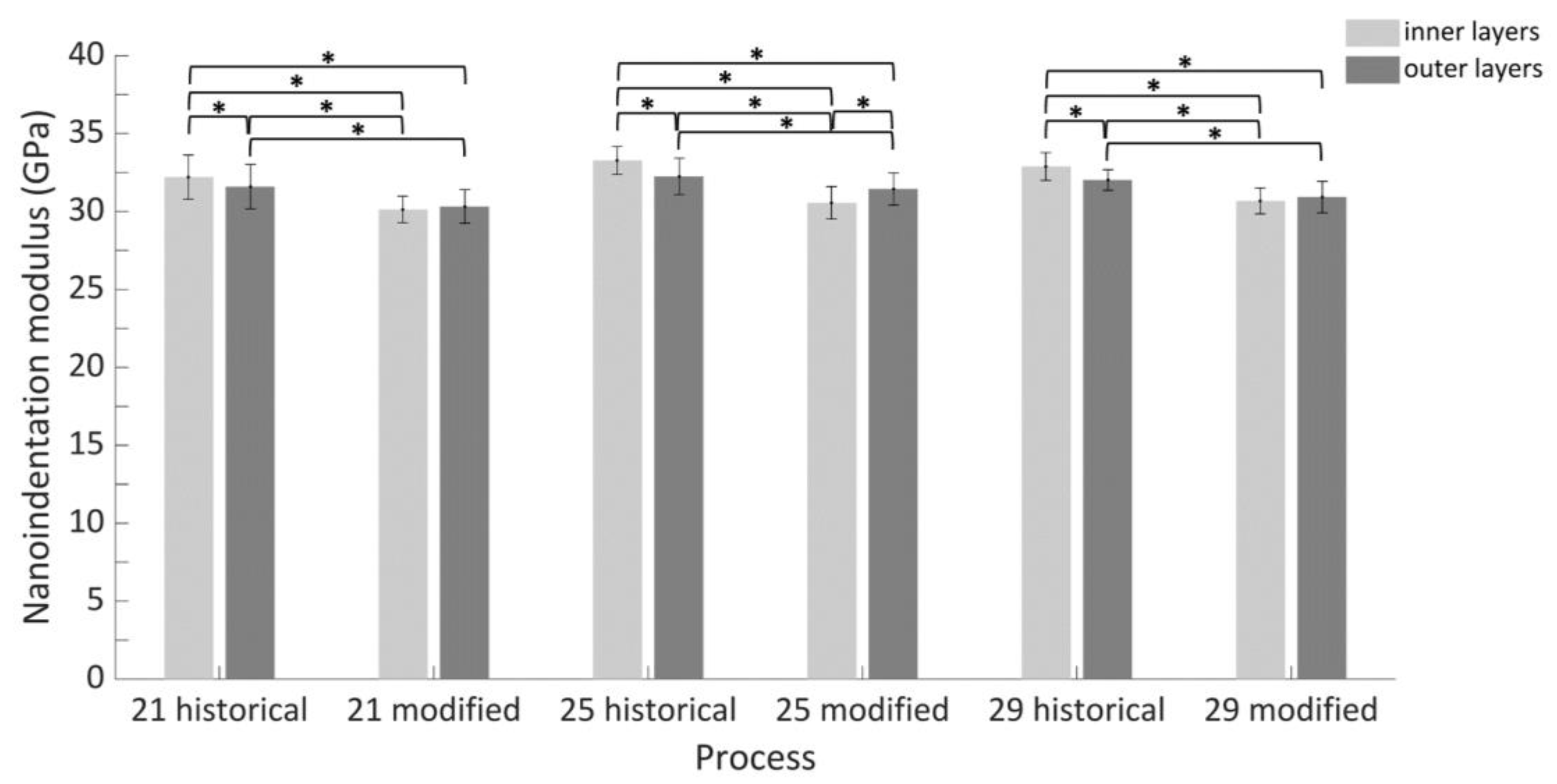 Processes 09 00338 g008 Processes 09 00338 g008