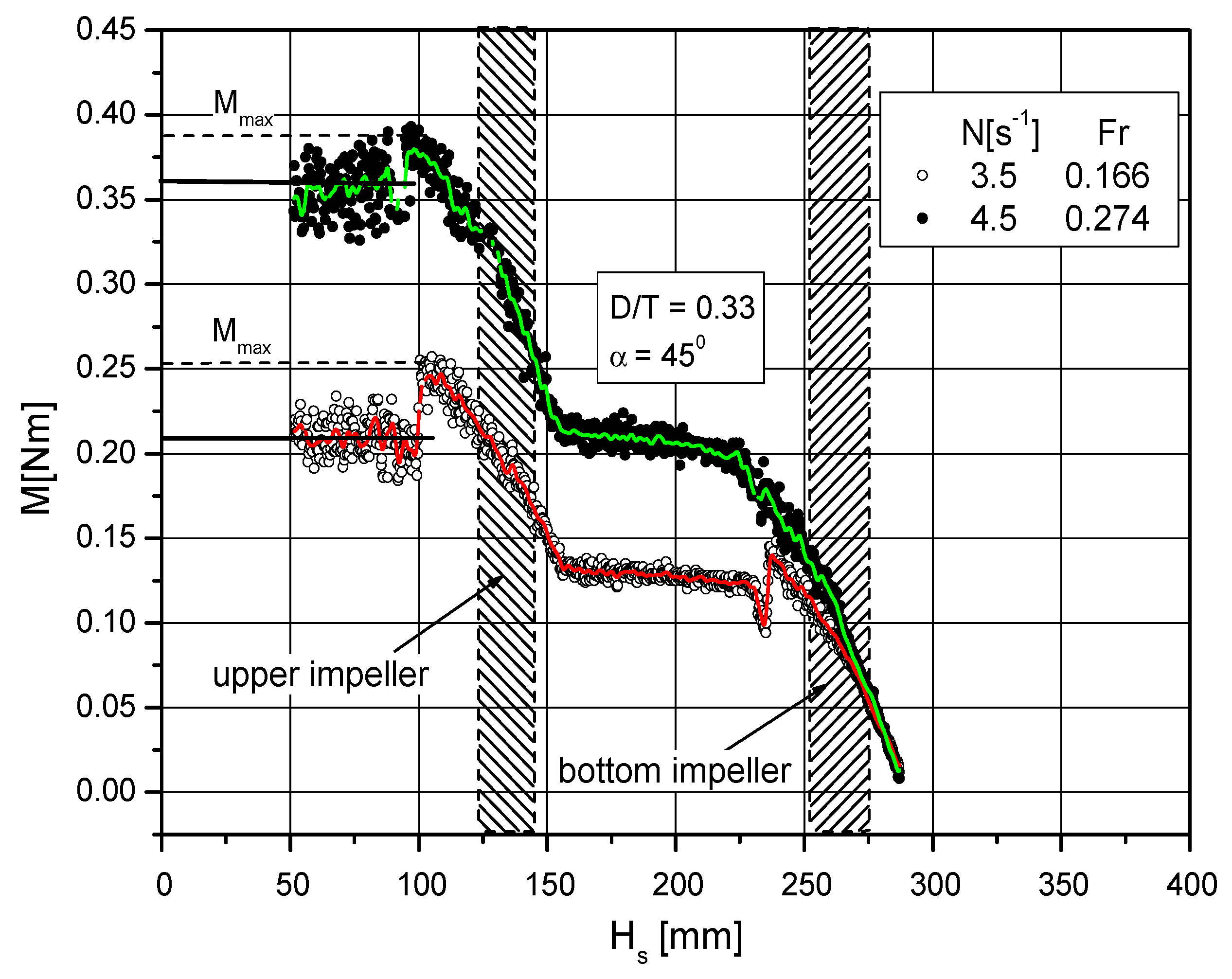 Processes 09 00341 g007