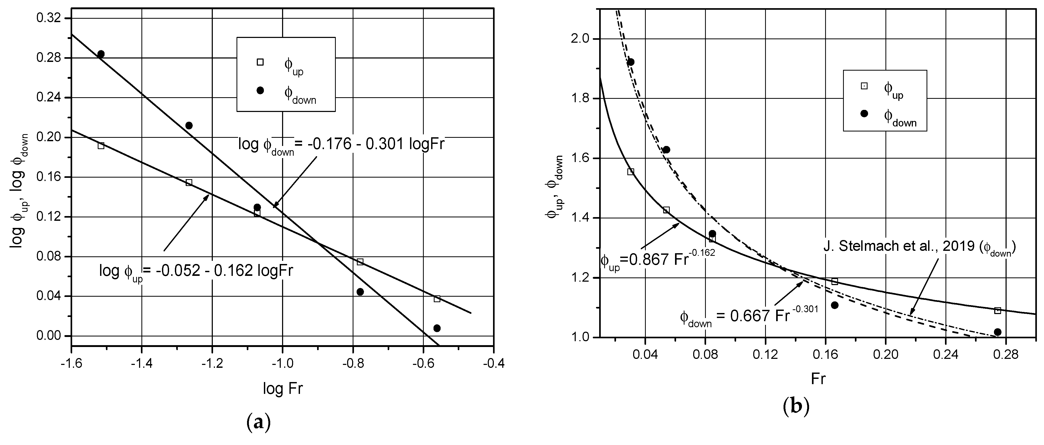 Processes Free FullText Change in Mixing Power of a TwoPBT