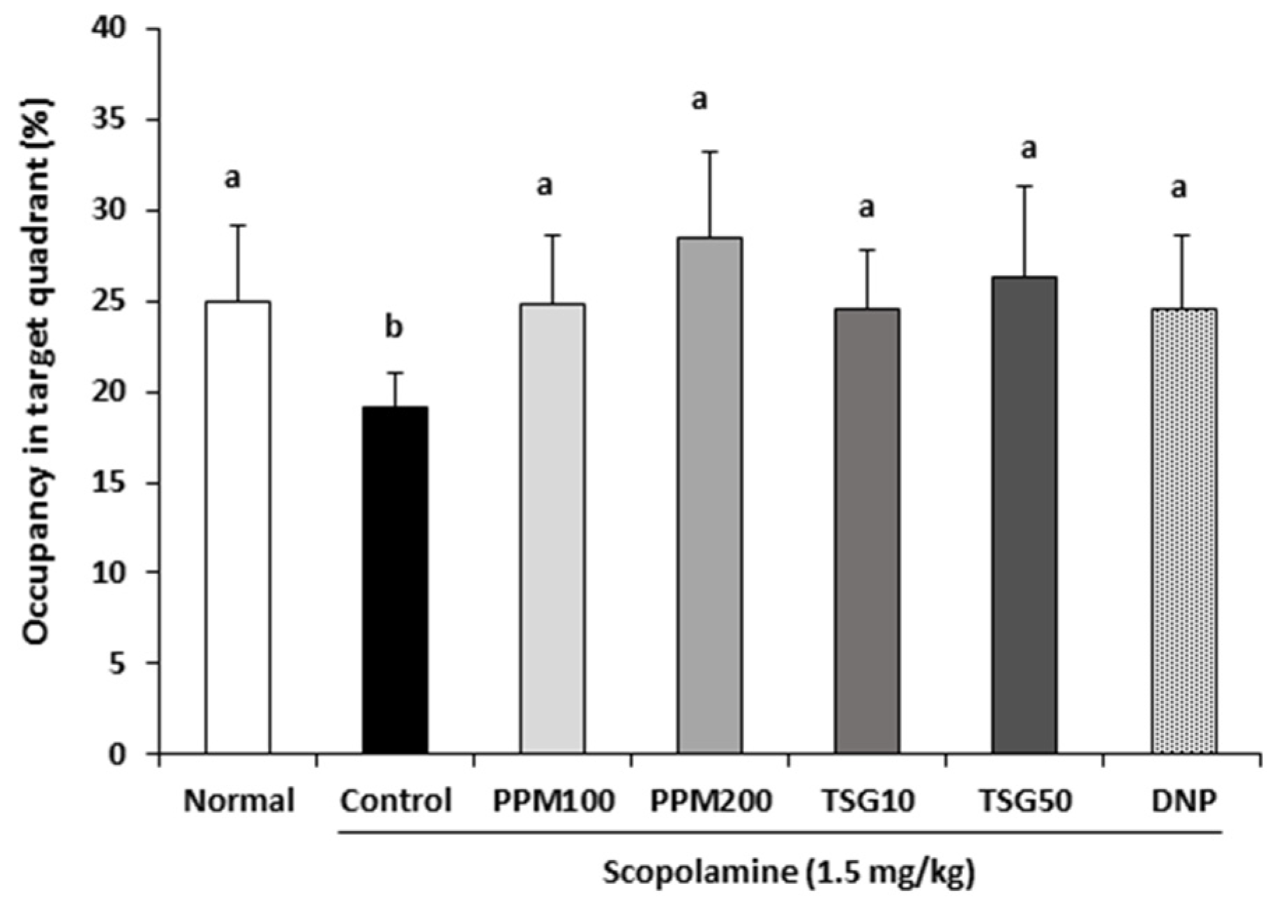 Processes 09 00342 g005