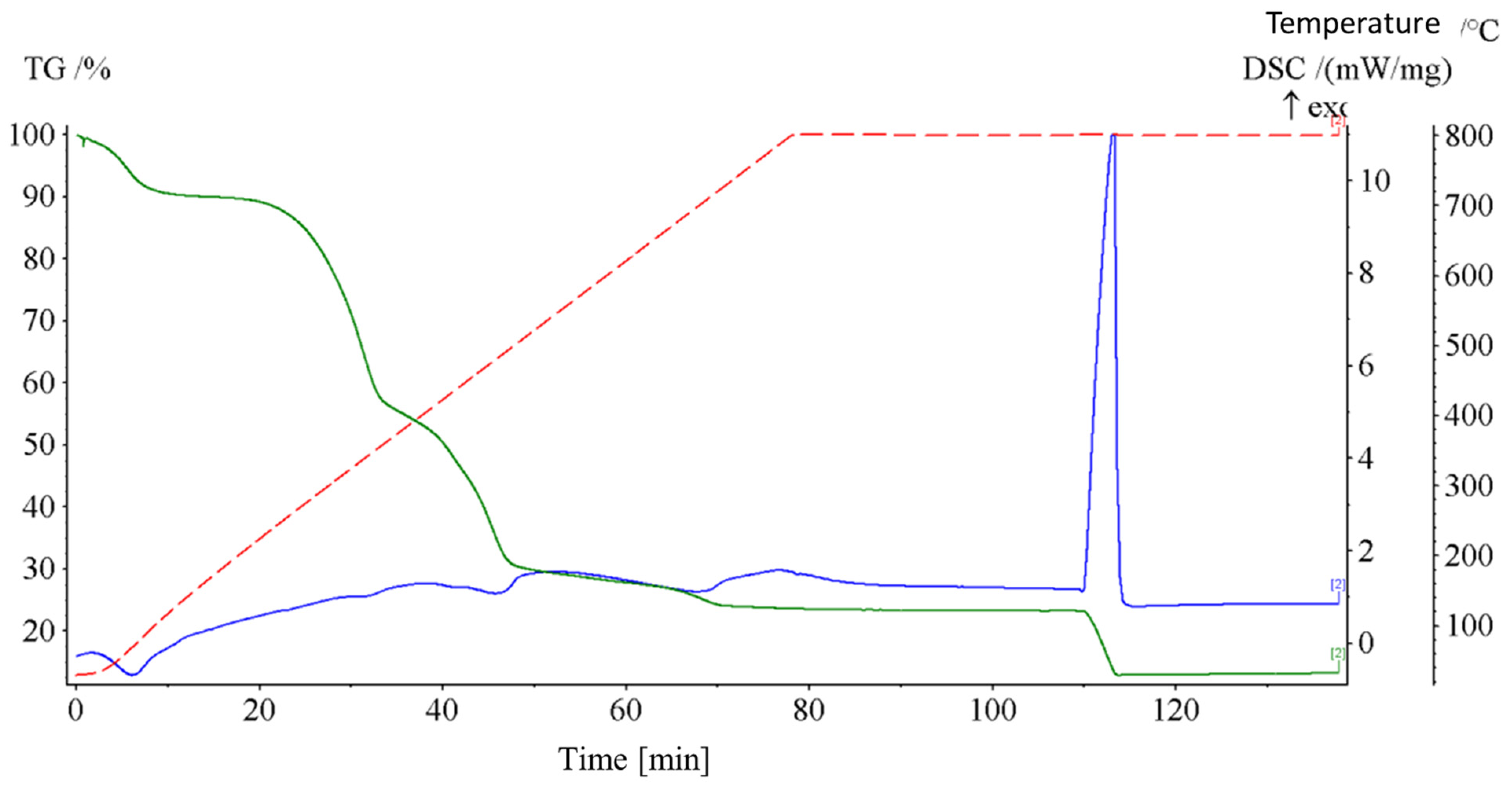 Processes 09 00343 g003 Processes 09 00343 g003