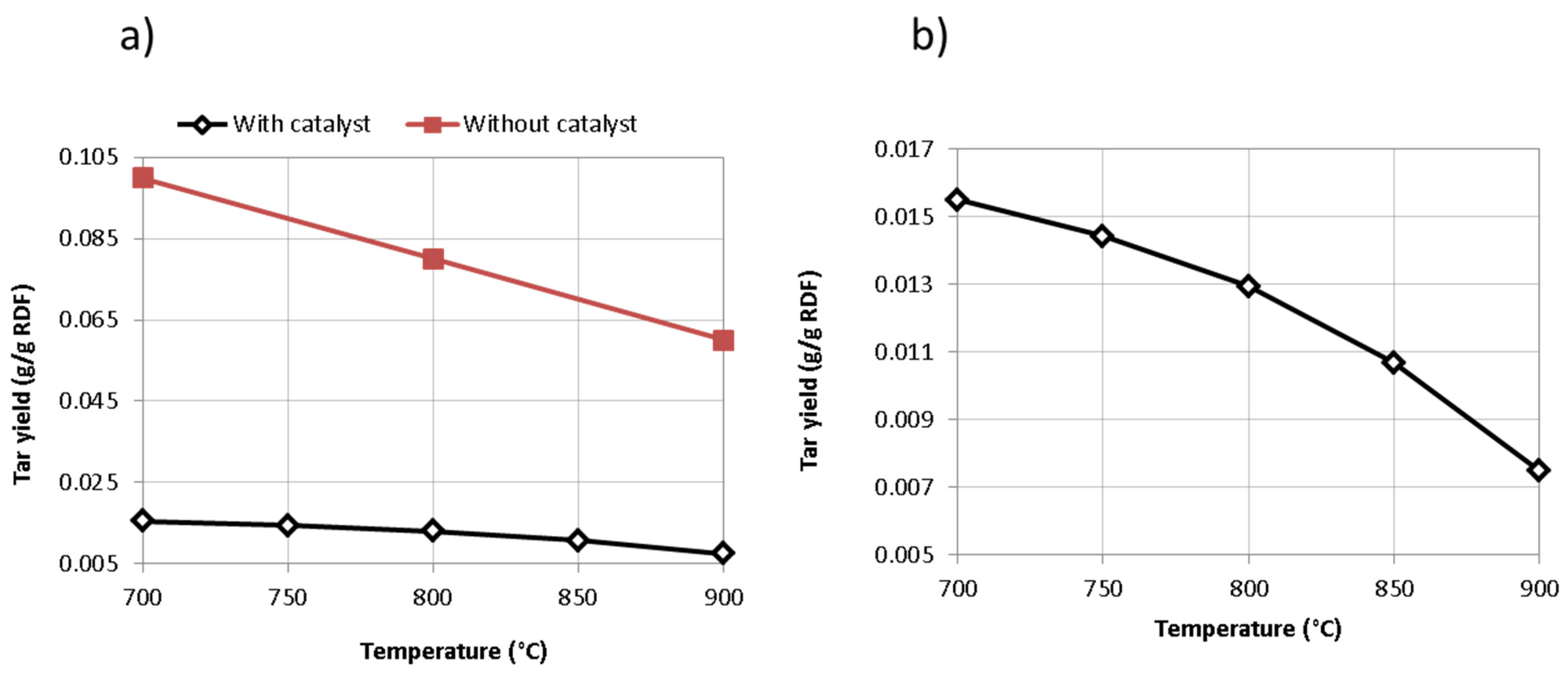 Processes 09 00343 g006 Processes 09 00343 g006
