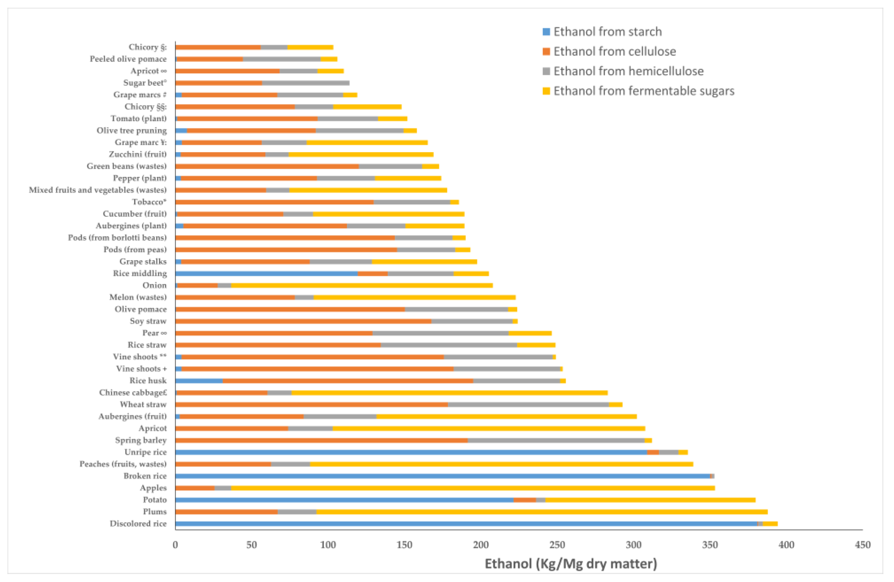 Processes 09 00344 g002