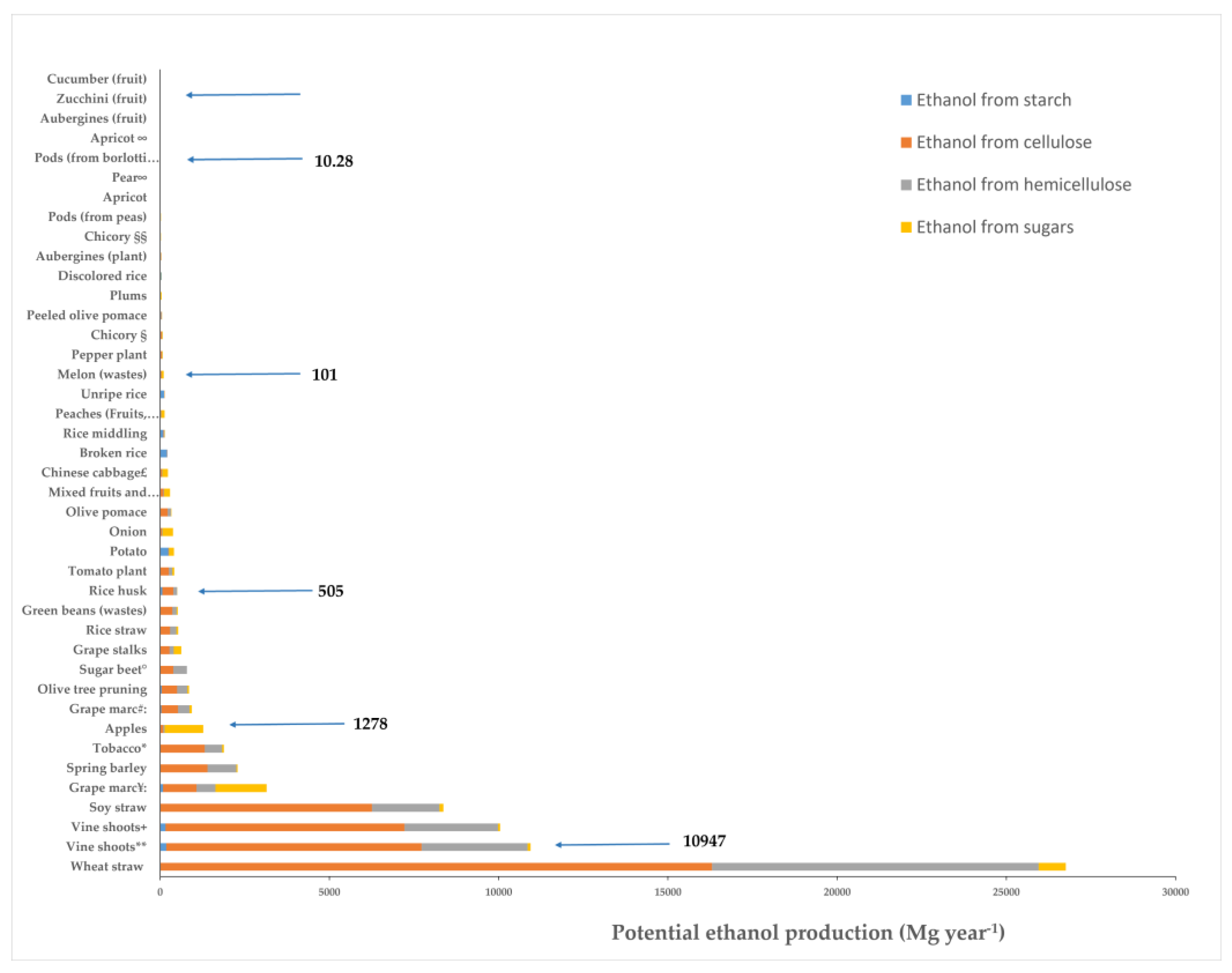Processes 09 00344 g003