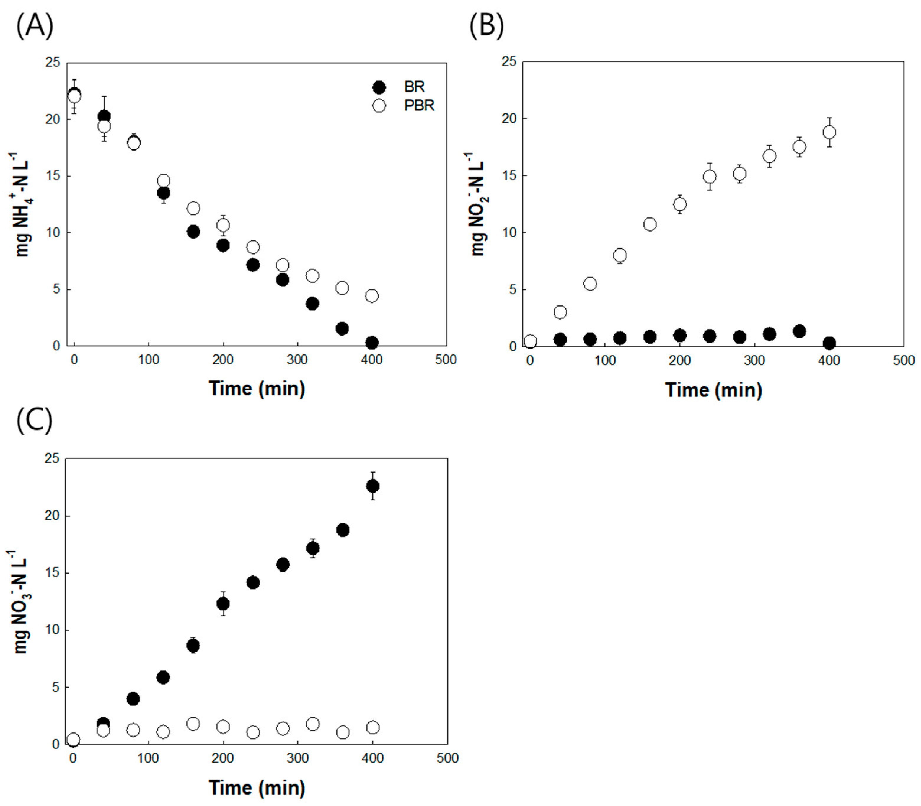 Processes 09 00346 g003