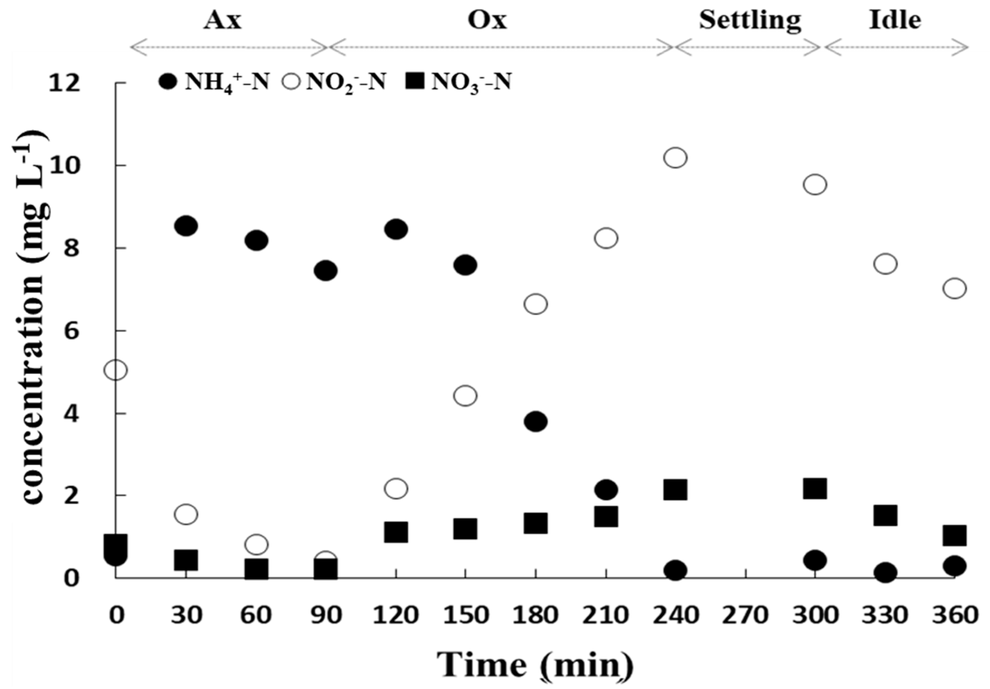 Processes 09 00346 g004