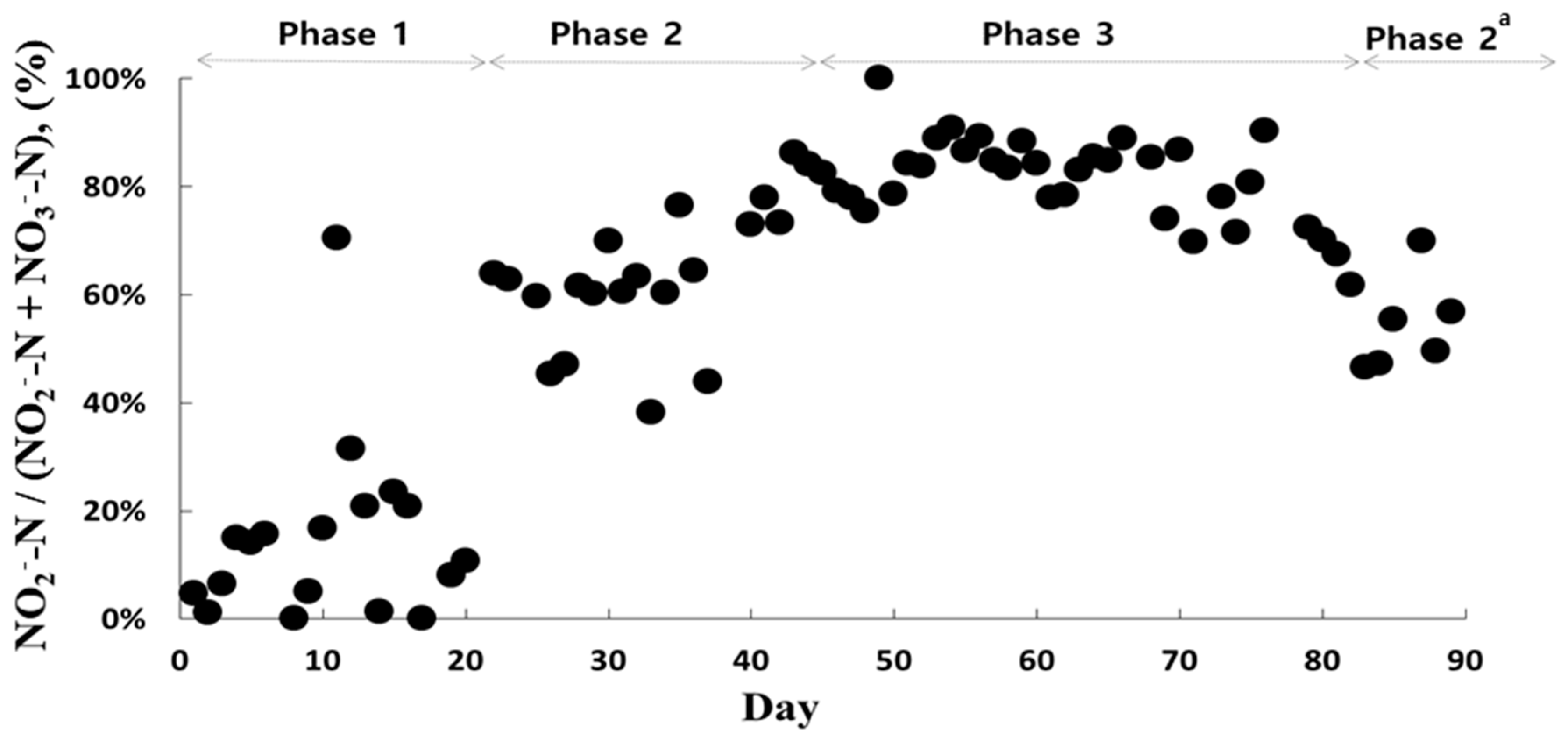 Processes 09 00346 g007