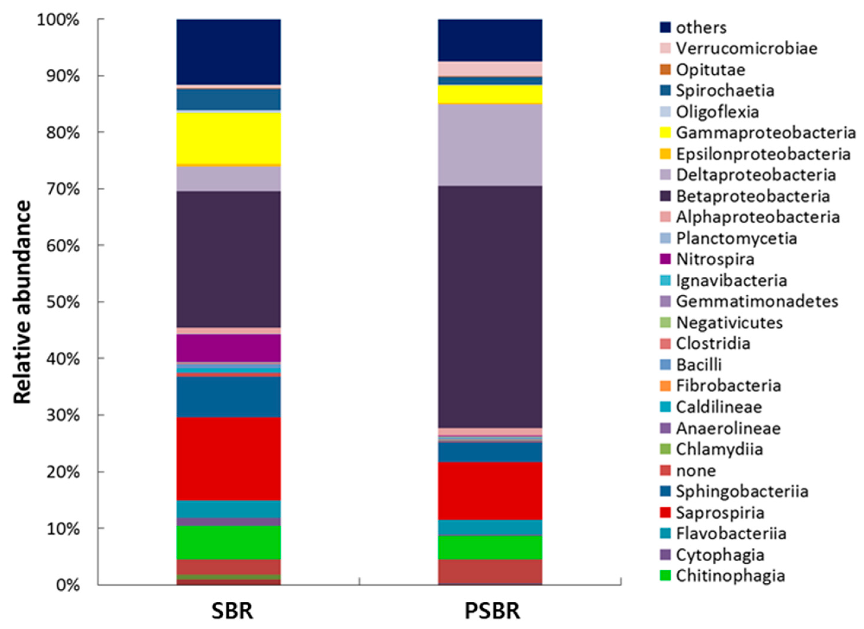 Processes 09 00346 g008