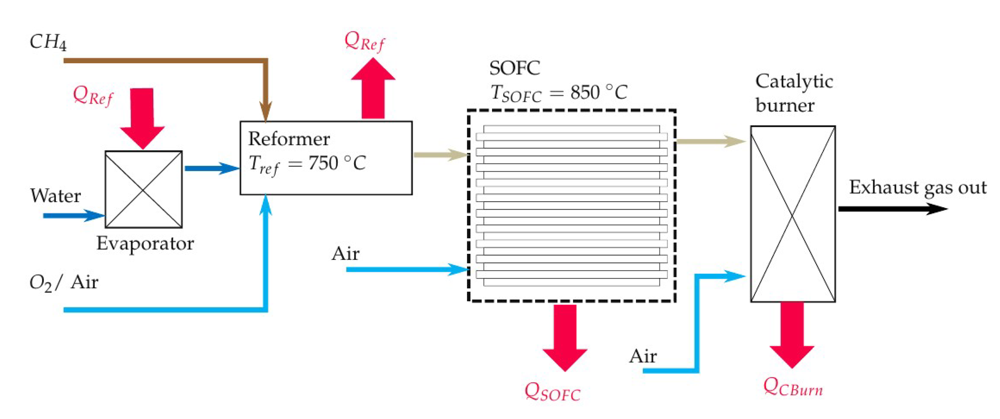 Processes 09 00348 g002