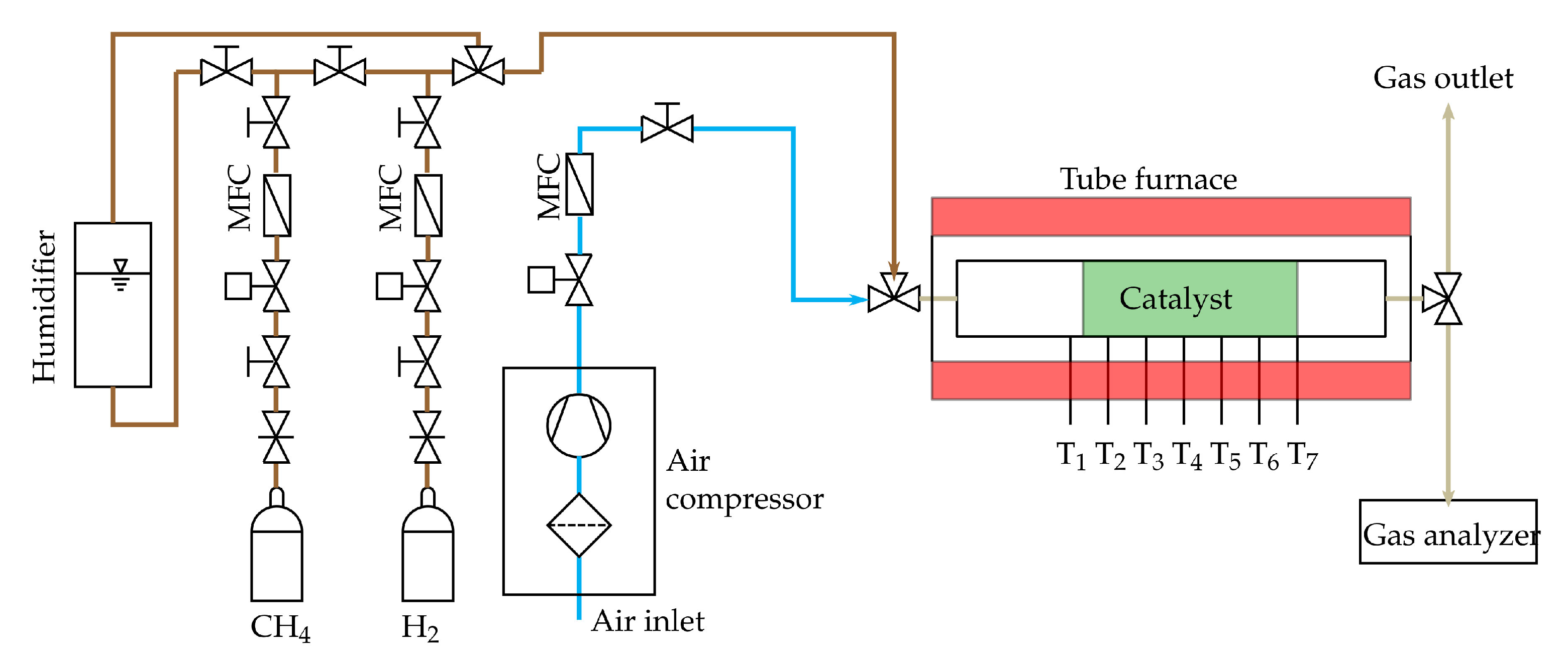 Processes 09 00348 g005