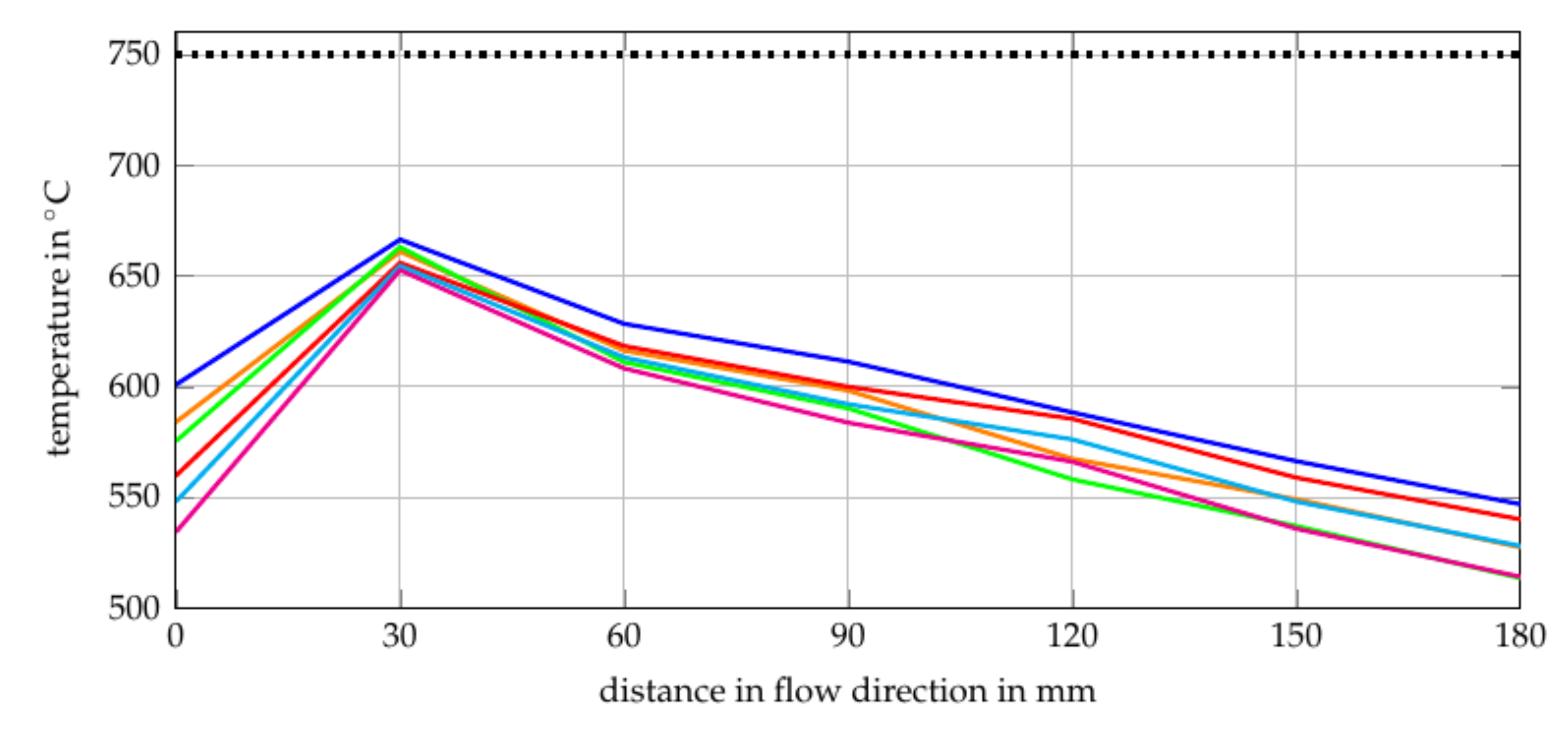 Processes 09 00348 g007