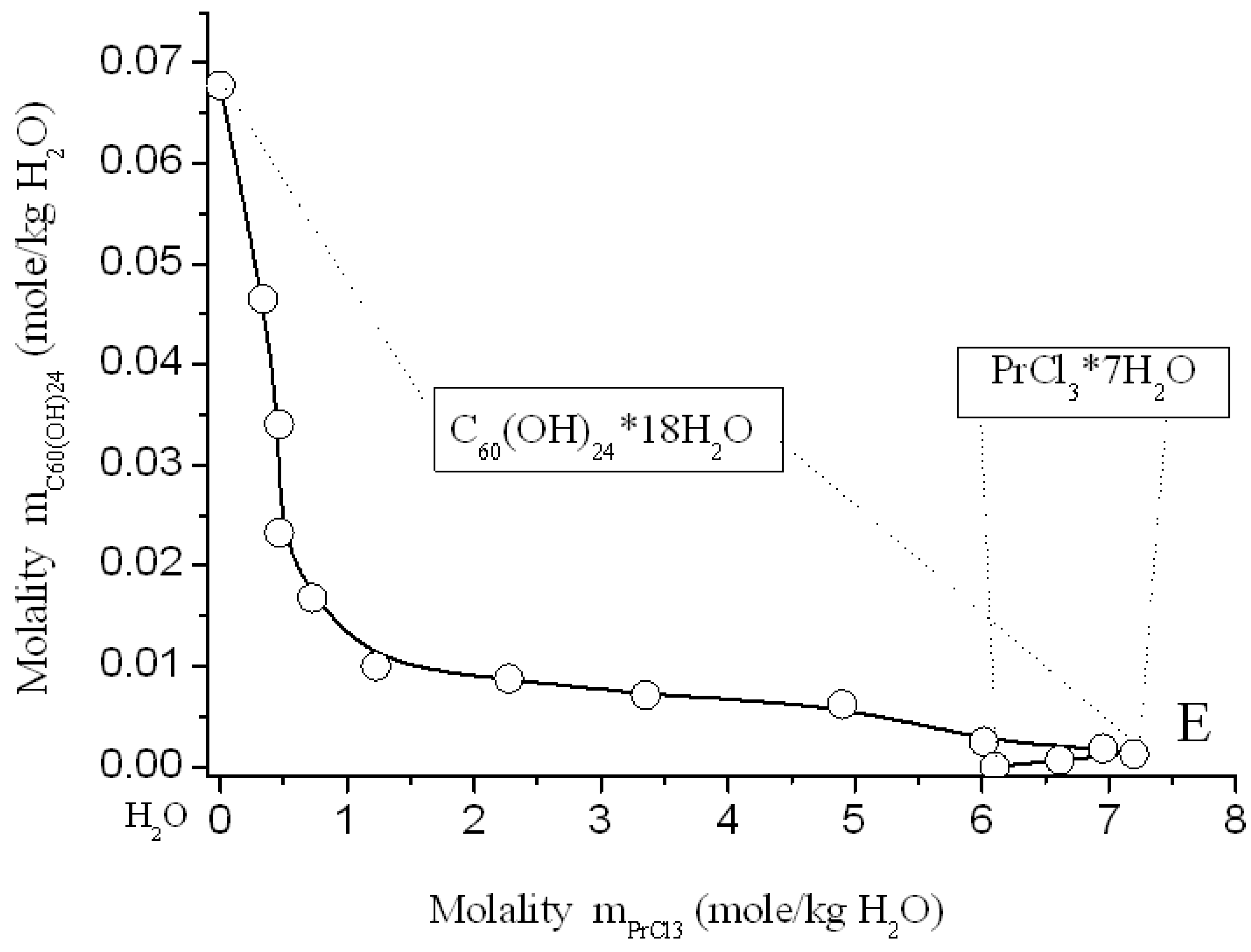 Processes 09 00349 g007