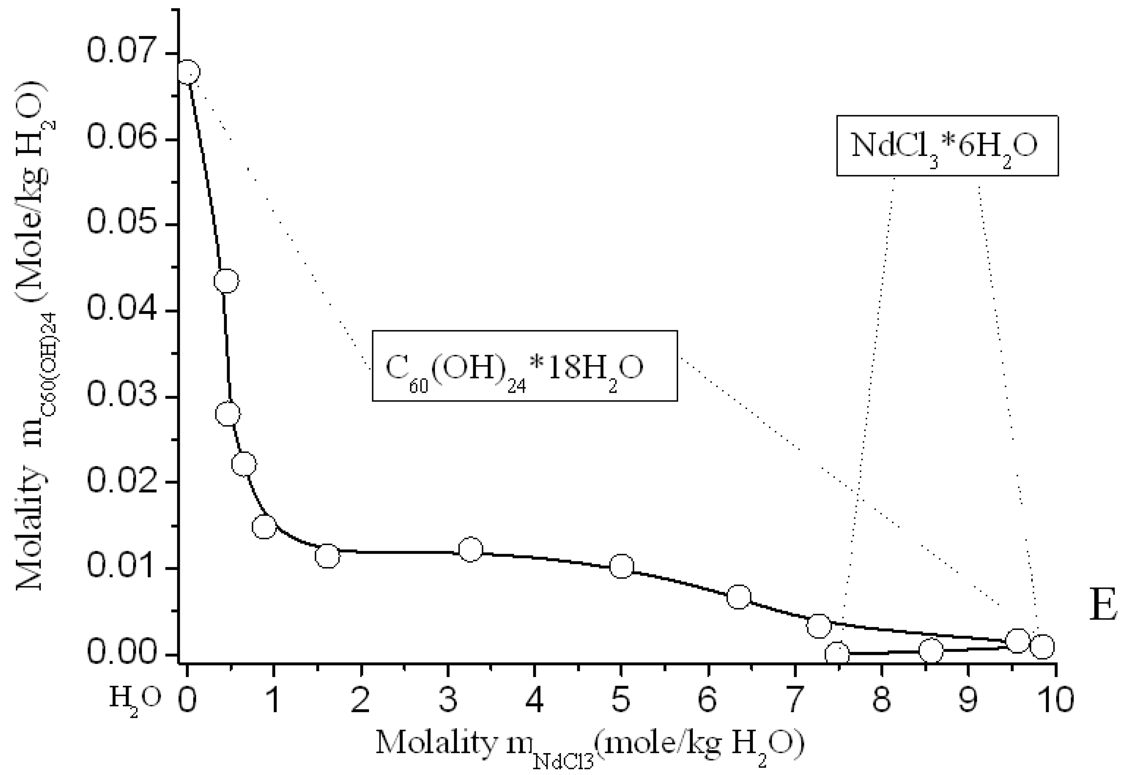 Processes 09 00349 g008