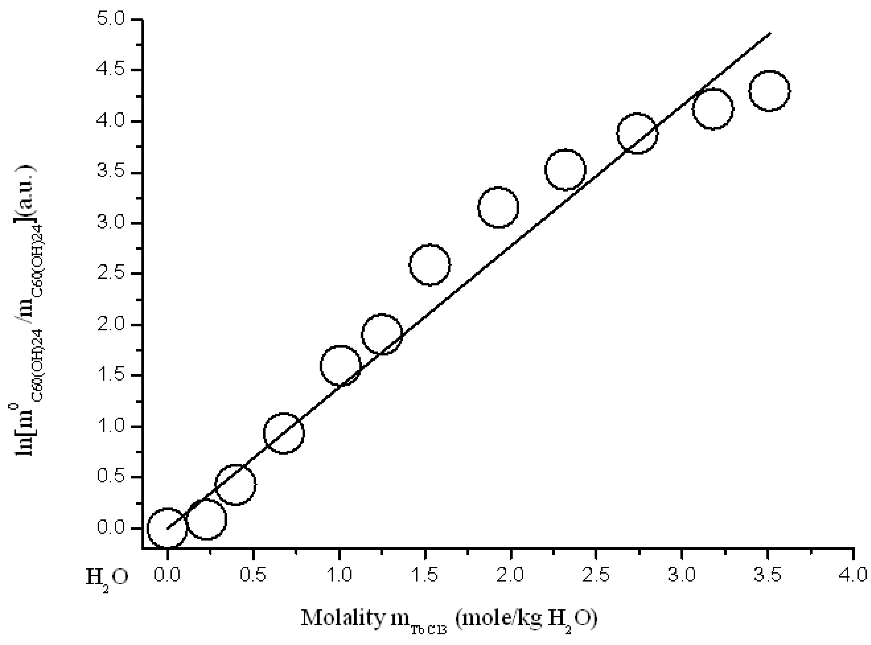 Processes 09 00349 g014