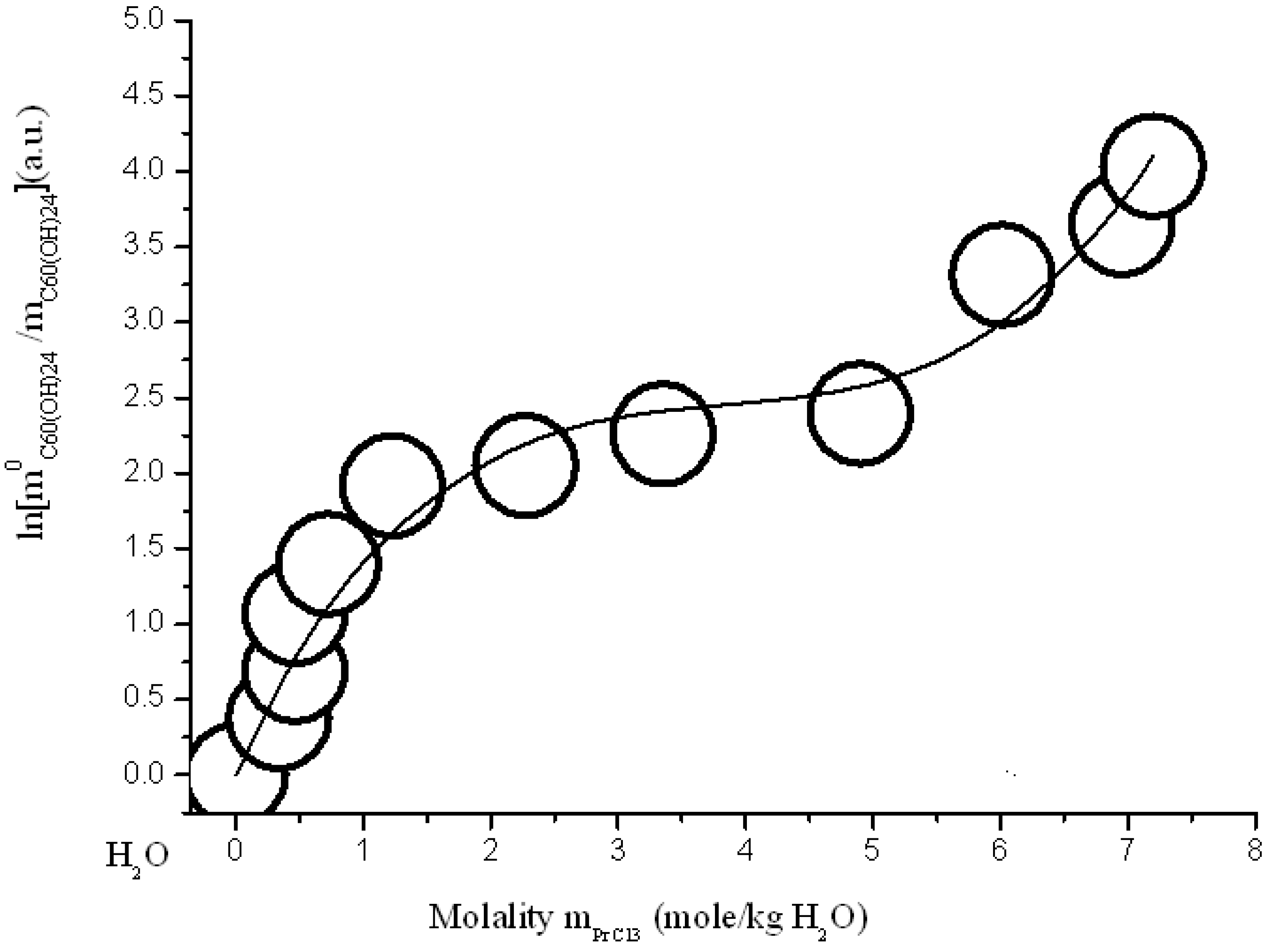 Processes 09 00349 g015
