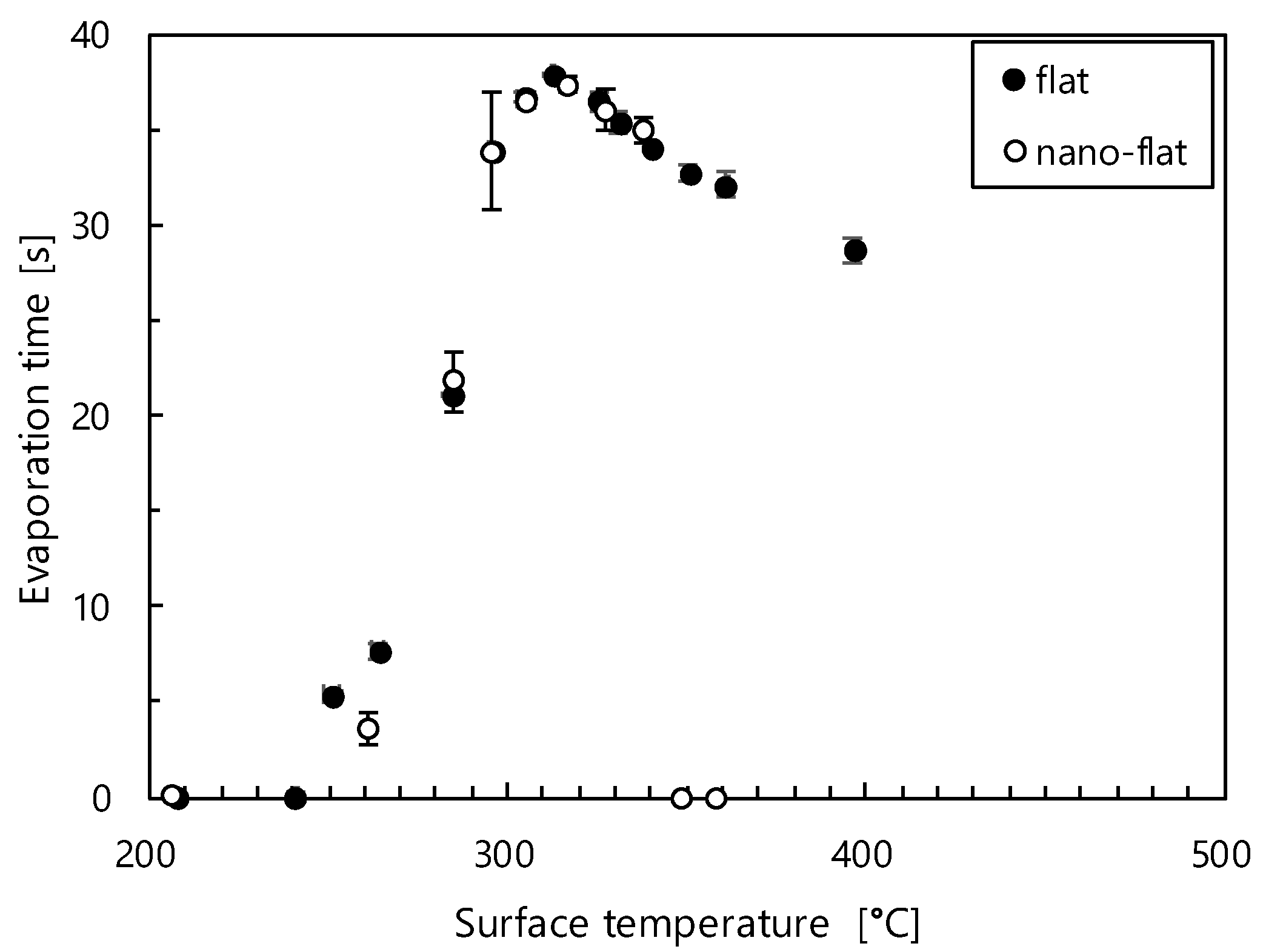 Processes 09 00350 g005 Processes 09 00350 g005