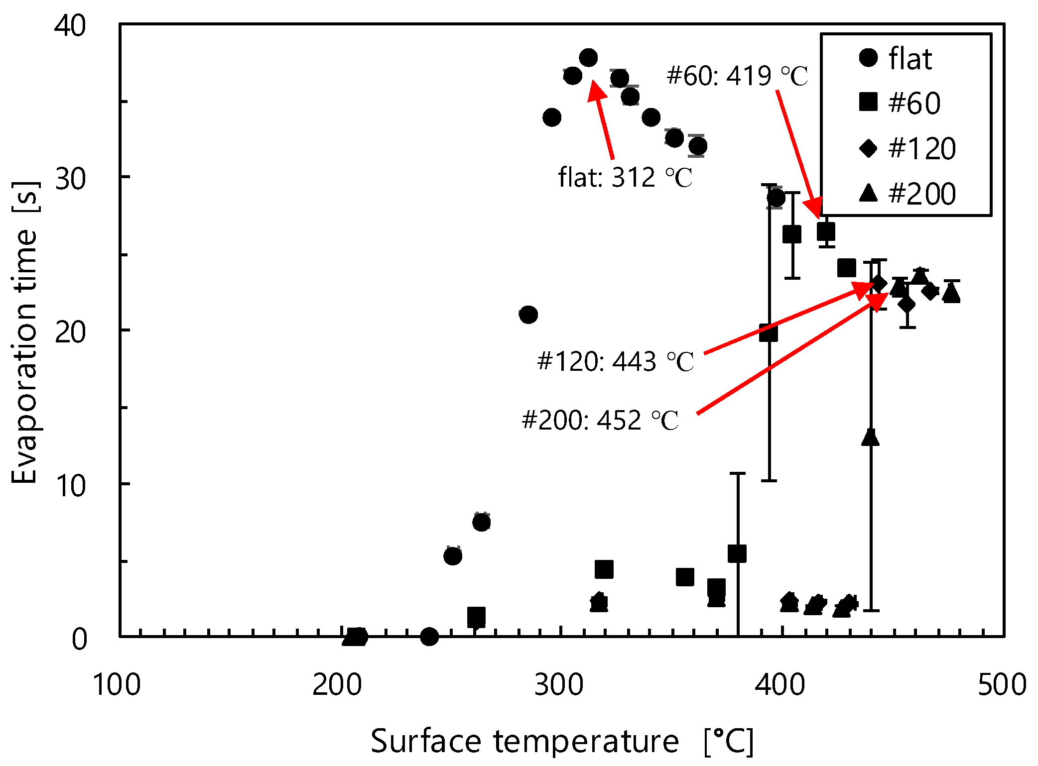 Processes 09 00350 g006 Processes 09 00350 g006