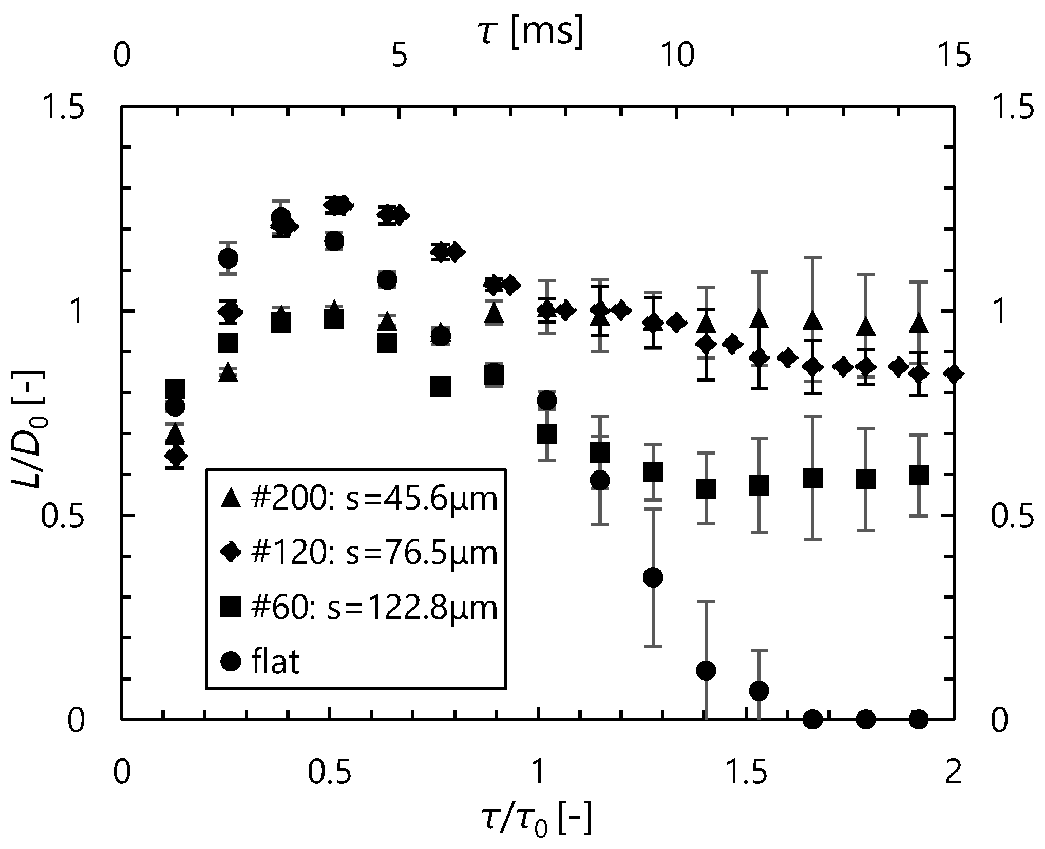 Processes 09 00350 g010 Processes 09 00350 g010