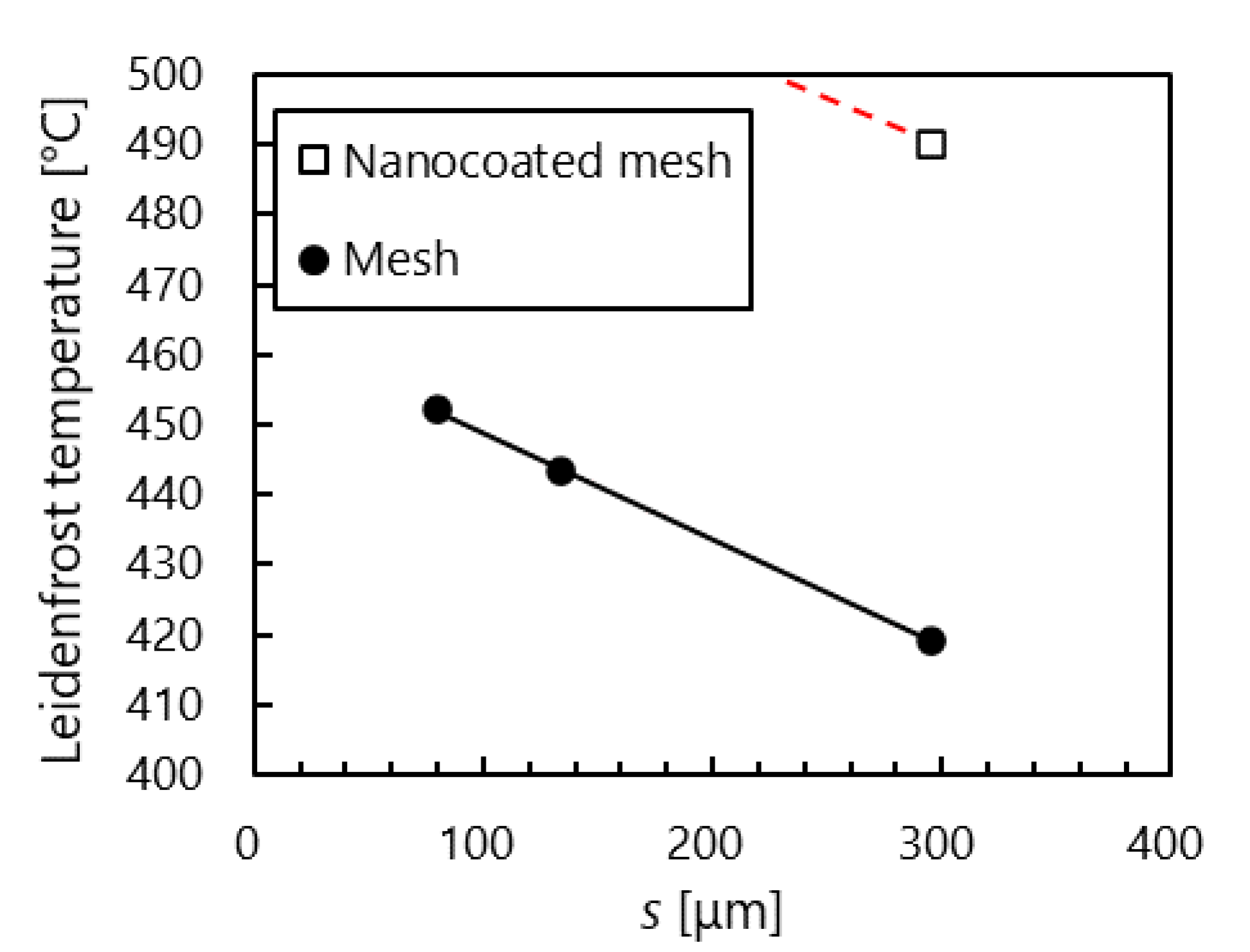 Processes 09 00350 g011 Processes 09 00350 g011