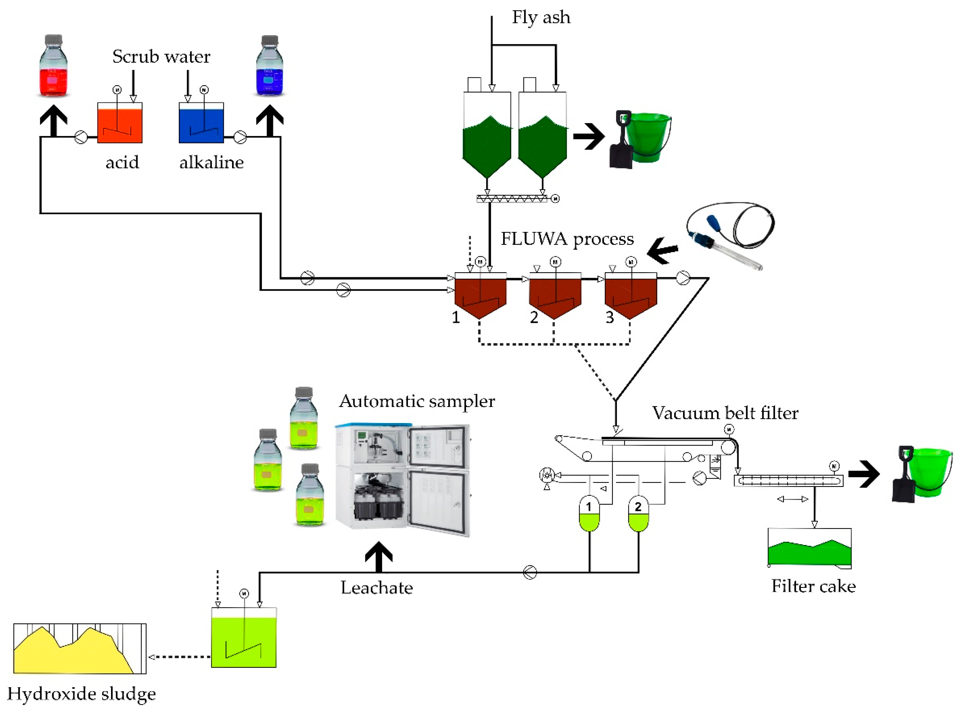 Processes 09 00352 g001 550