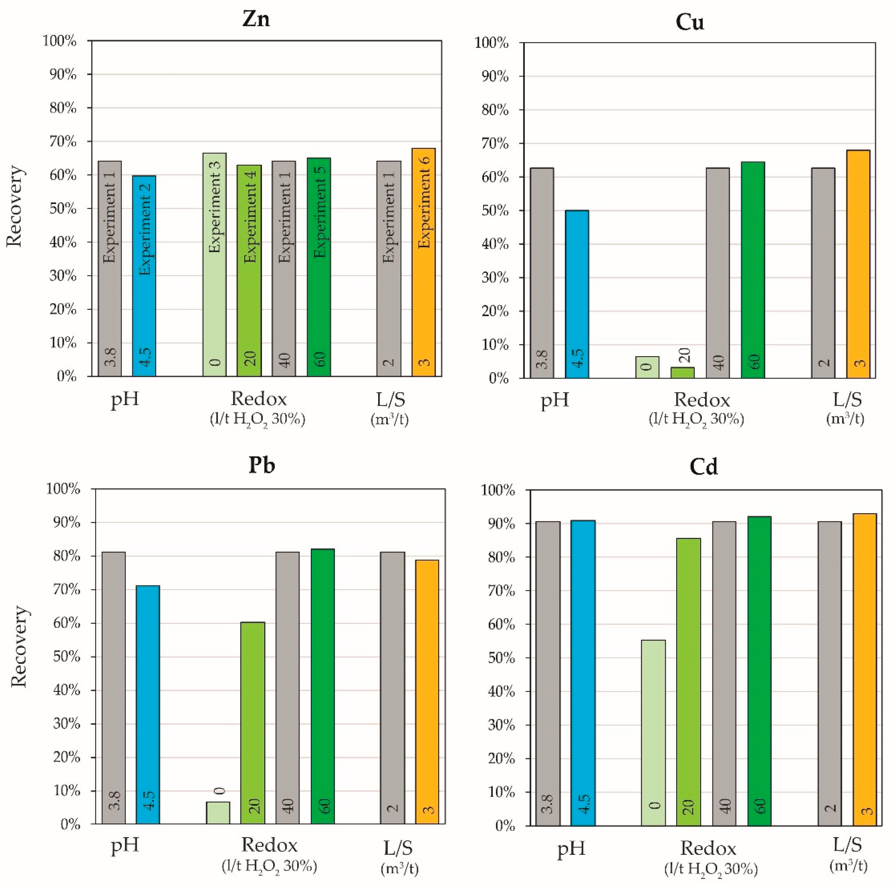 Processes 09 00352 g002 550
