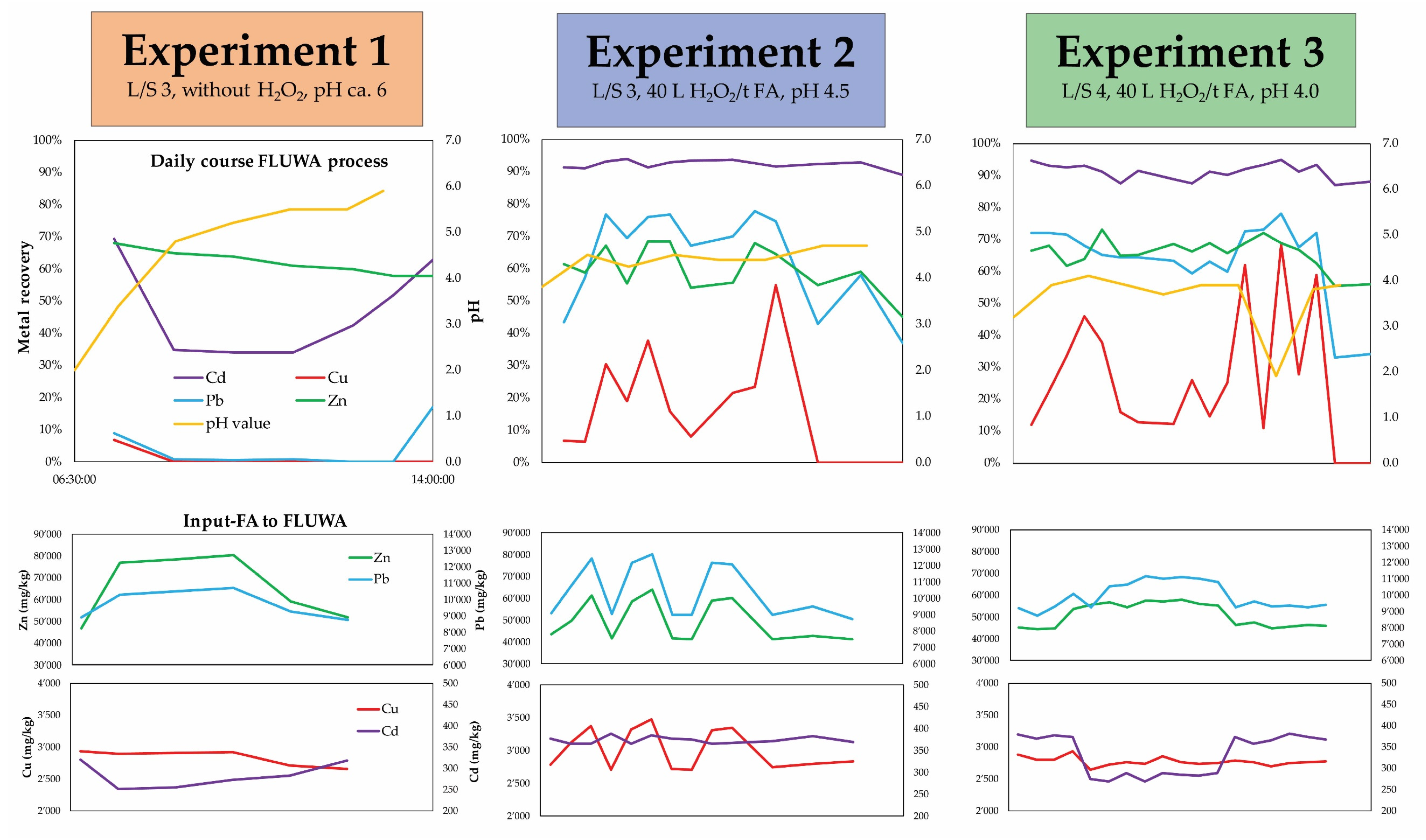 Processes 09 00352 g003 550