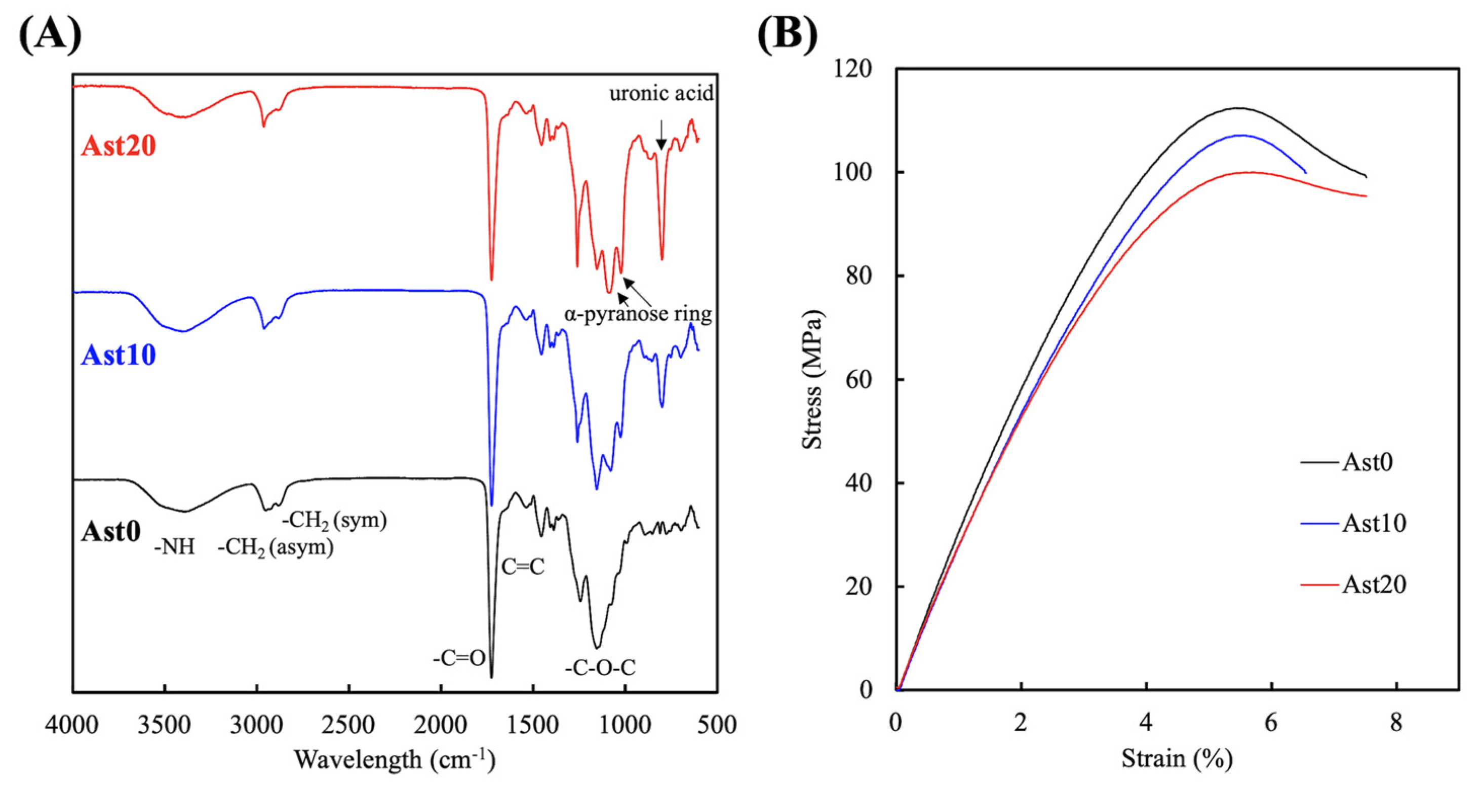 Processes 09 00353 g003 Processes 09 00353 g003