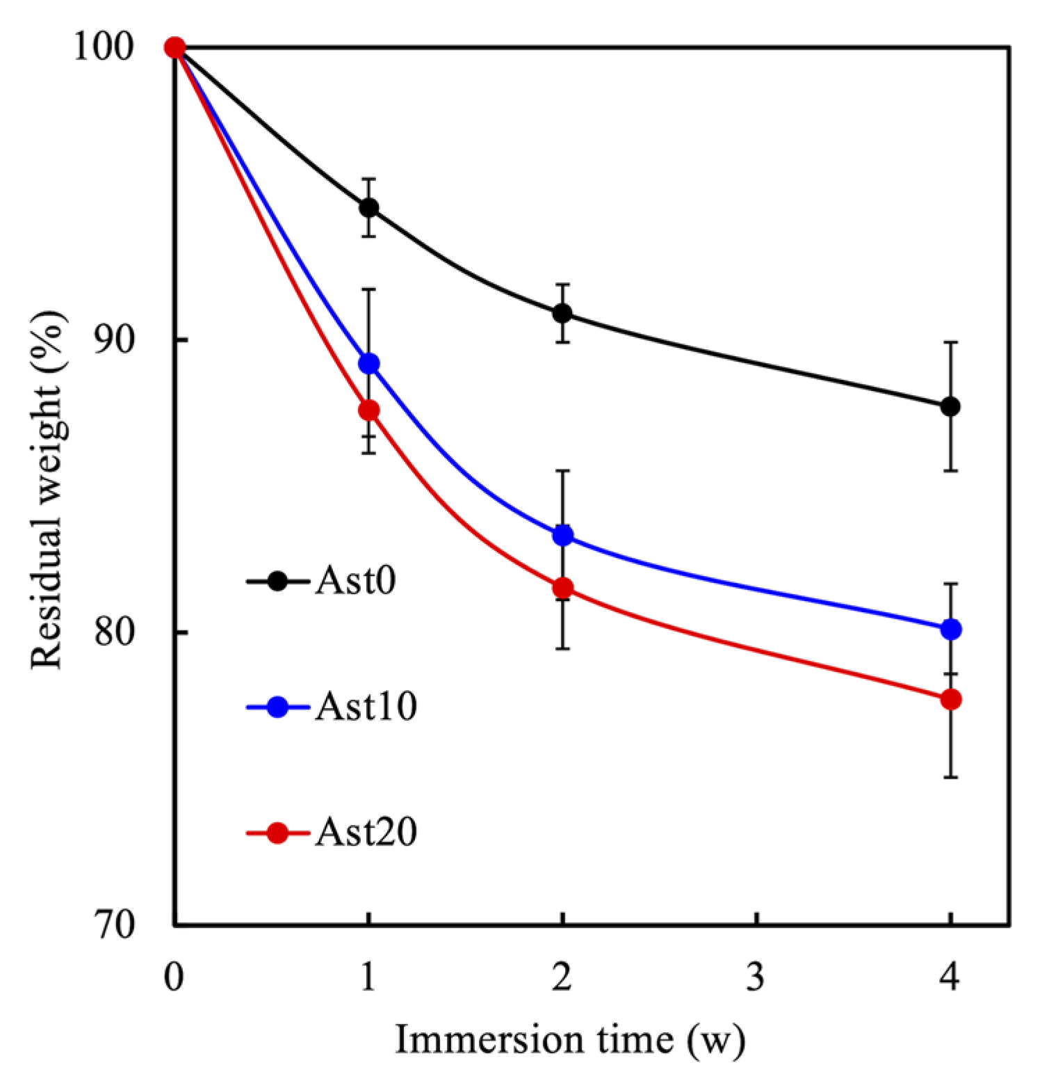 Processes 09 00353 g004 Processes 09 00353 g004