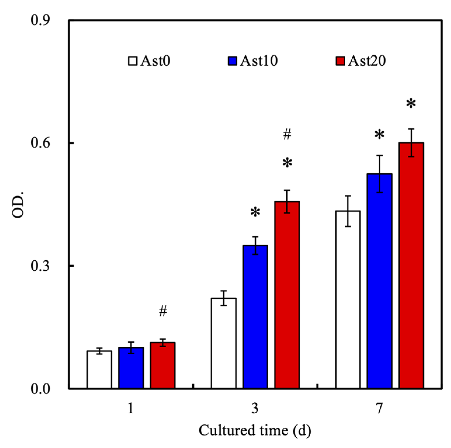 Processes 09 00353 g005 Processes 09 00353 g005
