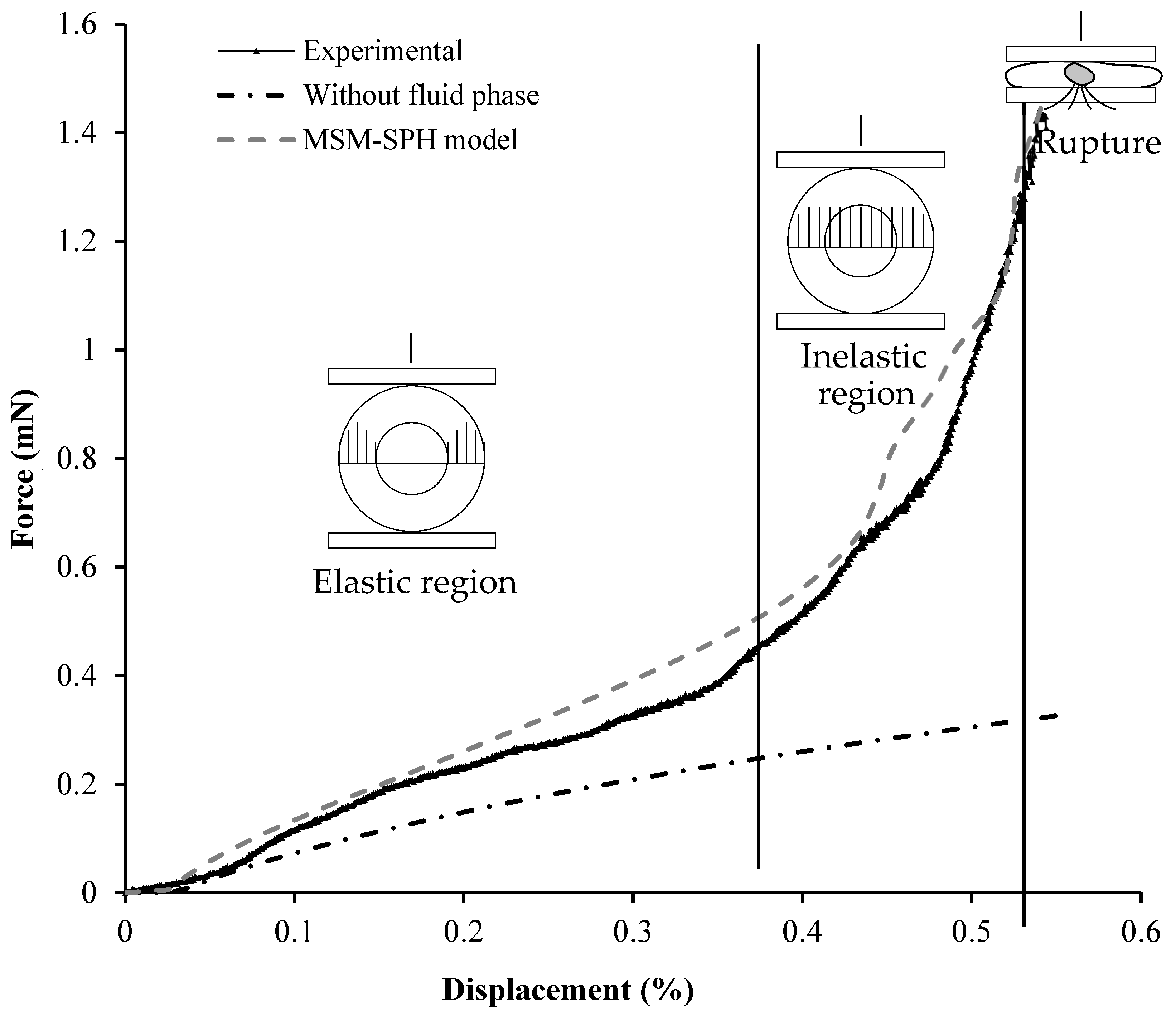Processes 09 00354 g004 Processes 09 00354 g004