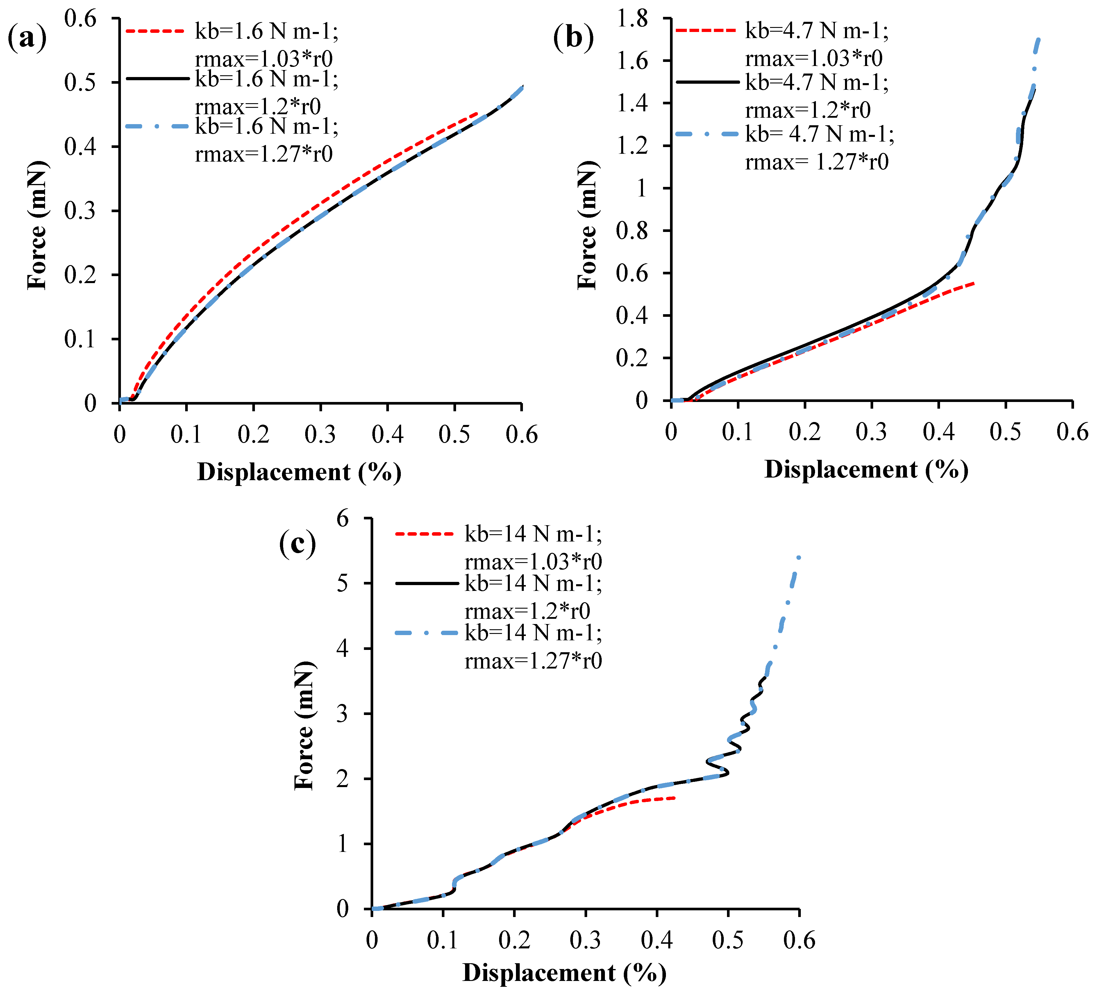 Processes 09 00354 g007 Processes 09 00354 g007