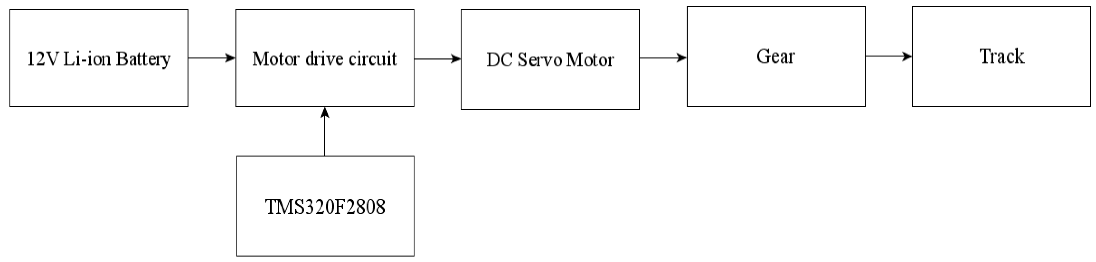 Processes 09 00358 g003