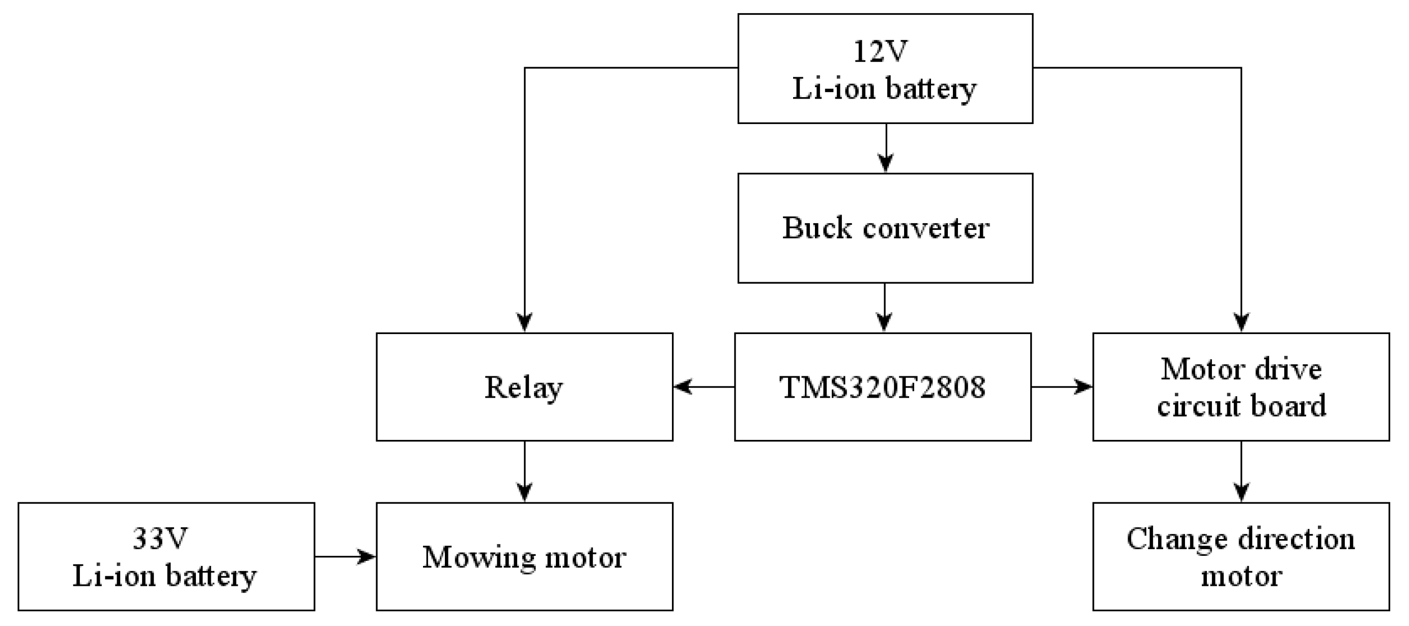 Processes 09 00358 g008