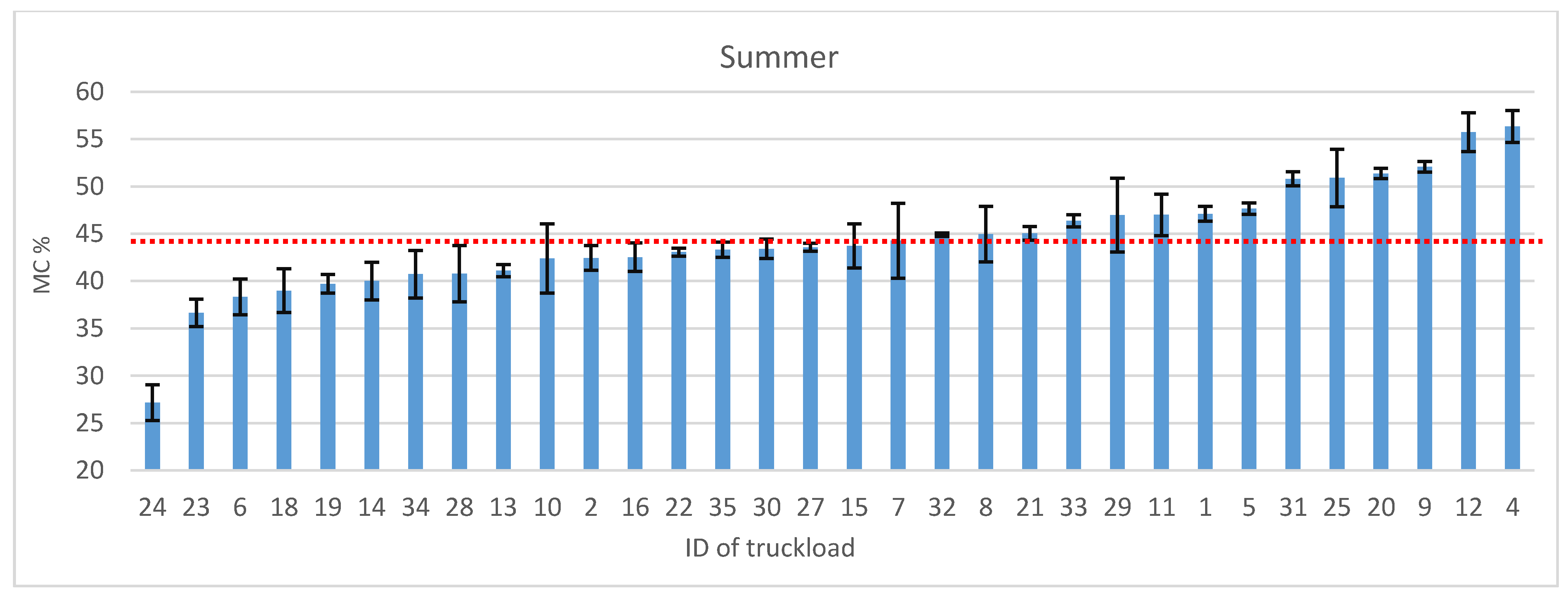 Processes 09 00359 g003