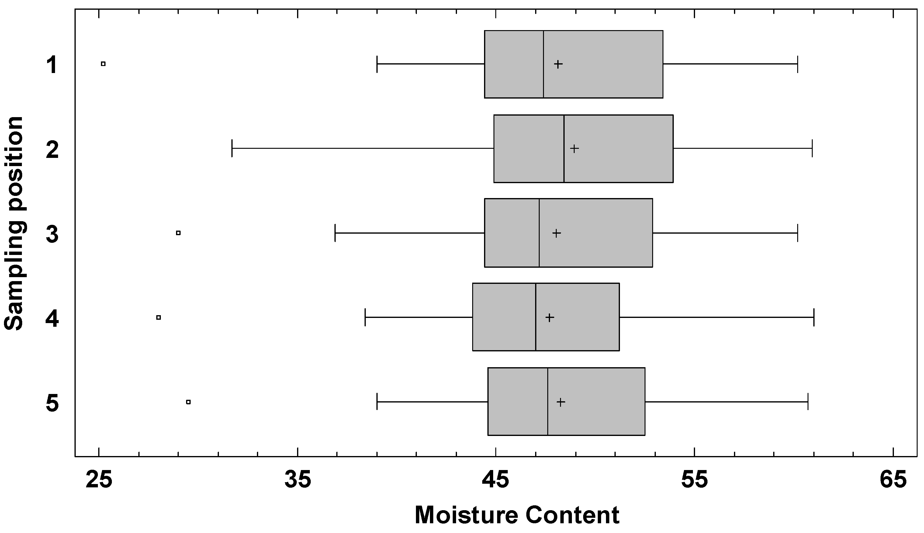 Processes 09 00359 g007