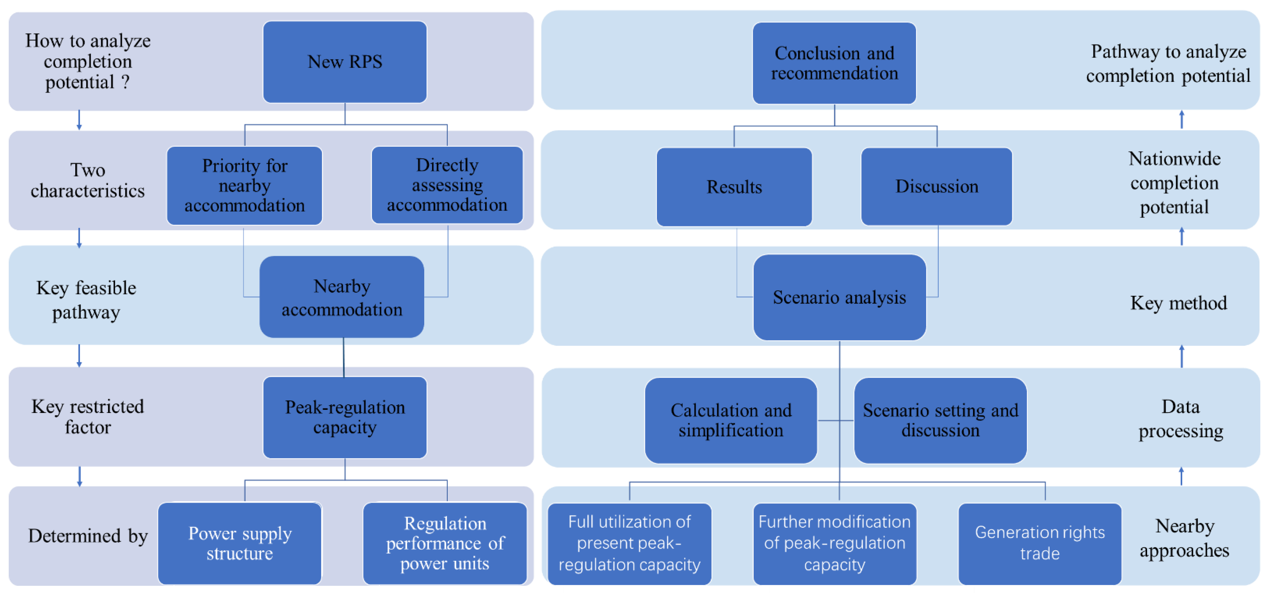 Processes 09 00361 g001