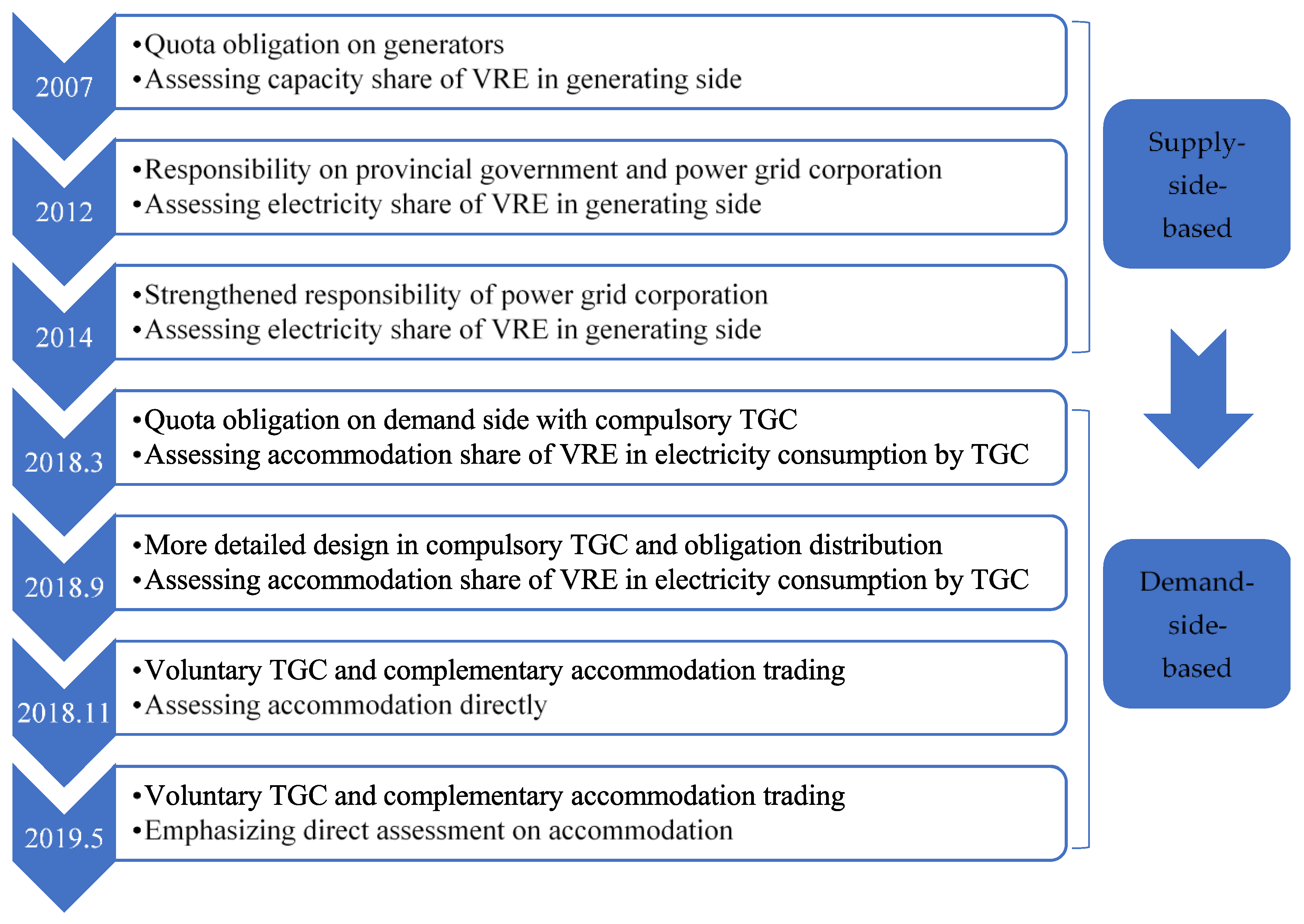 Processes 09 00361 g002